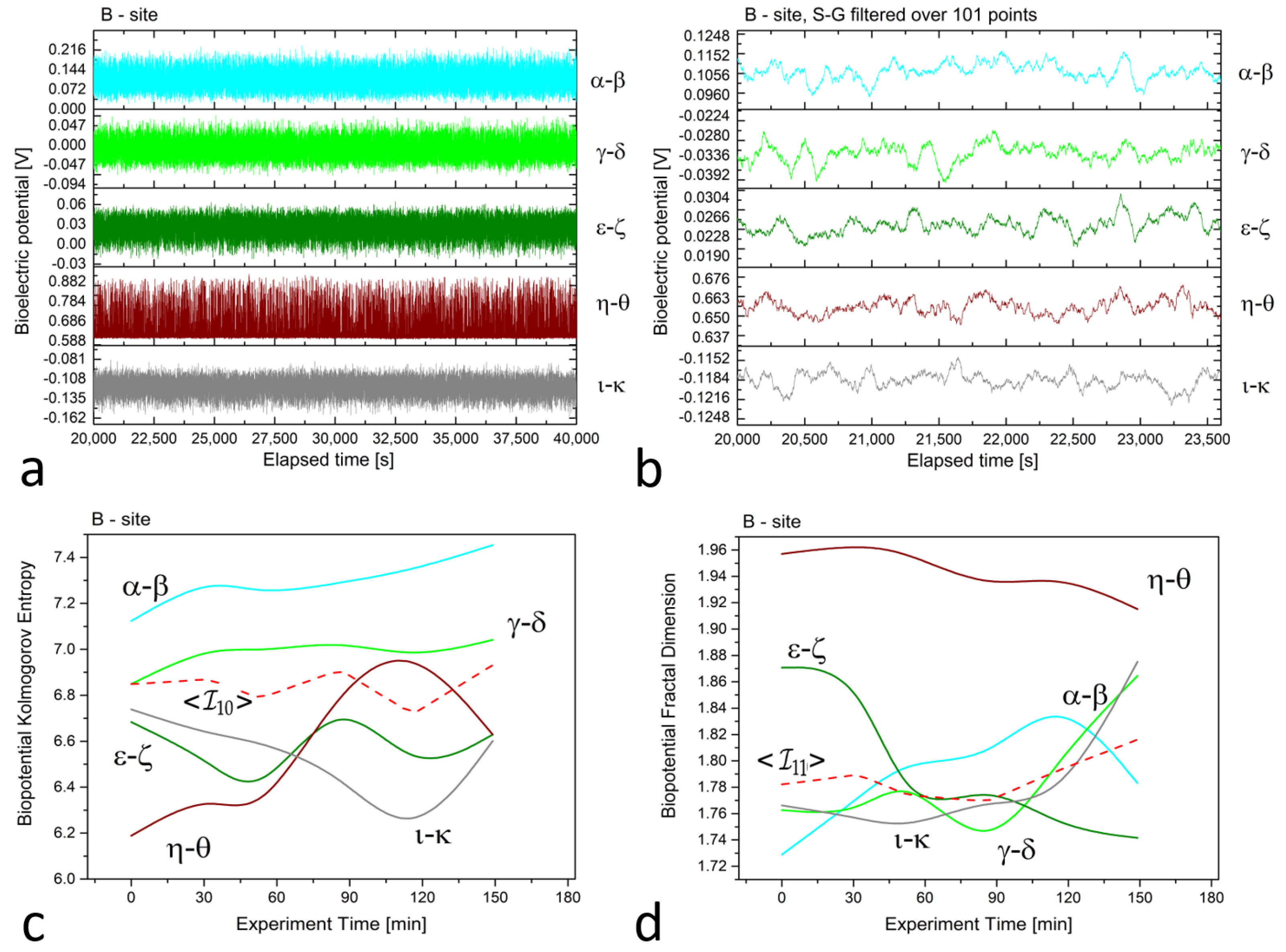 Biomimetics 08 00122 g002 Biomimetics 08 00122 g002