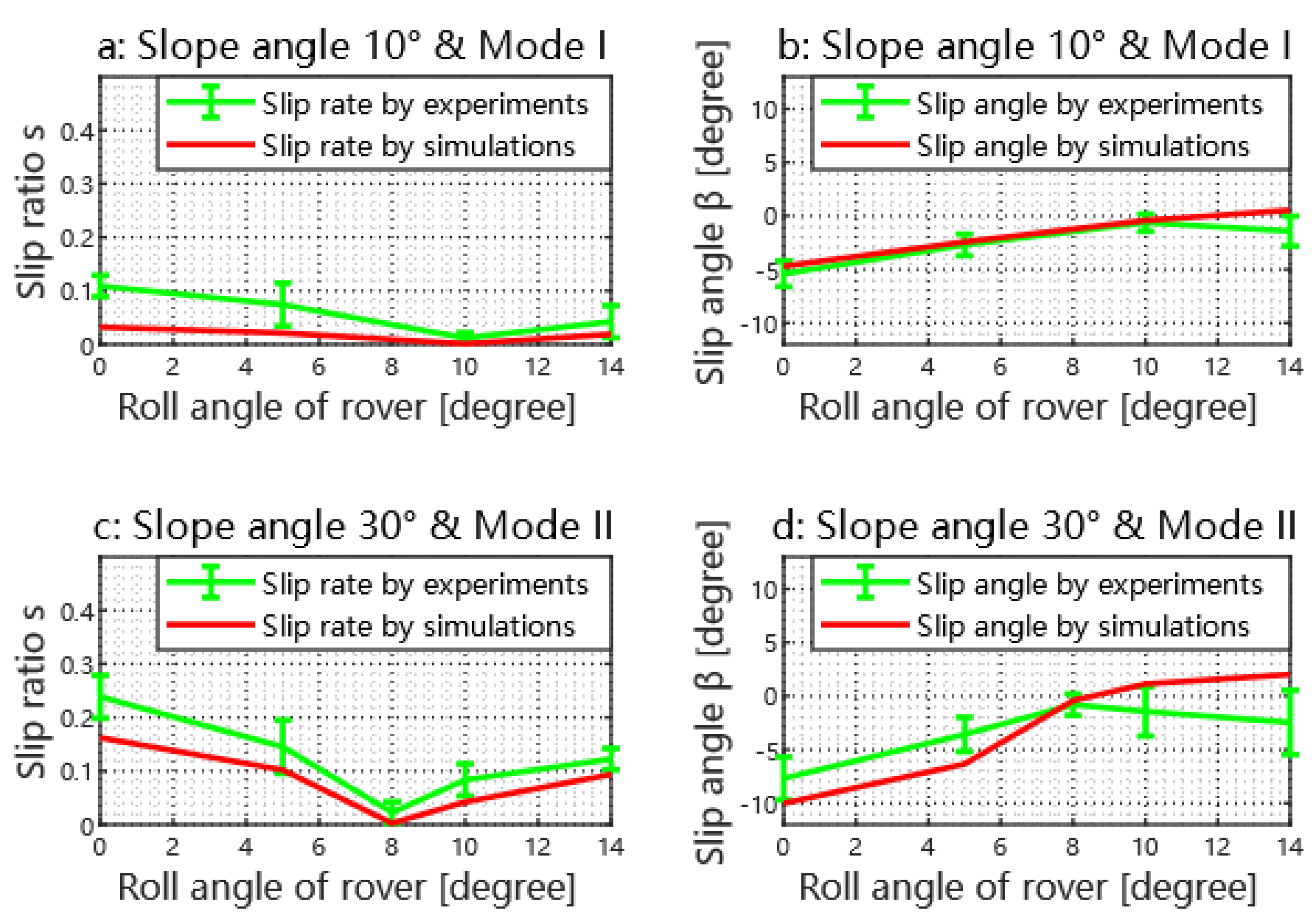 Biomimetics 08 00131 g005