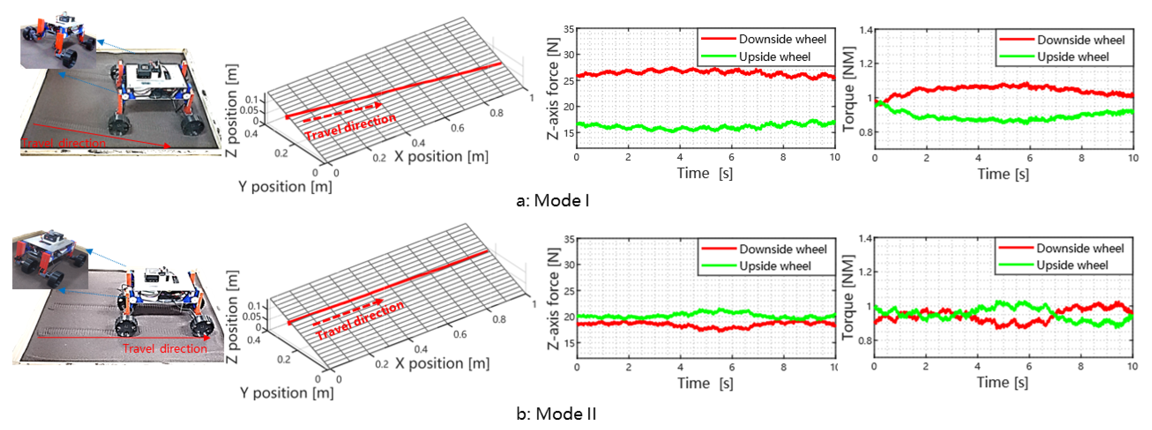 Biomimetics 08 00131 g007