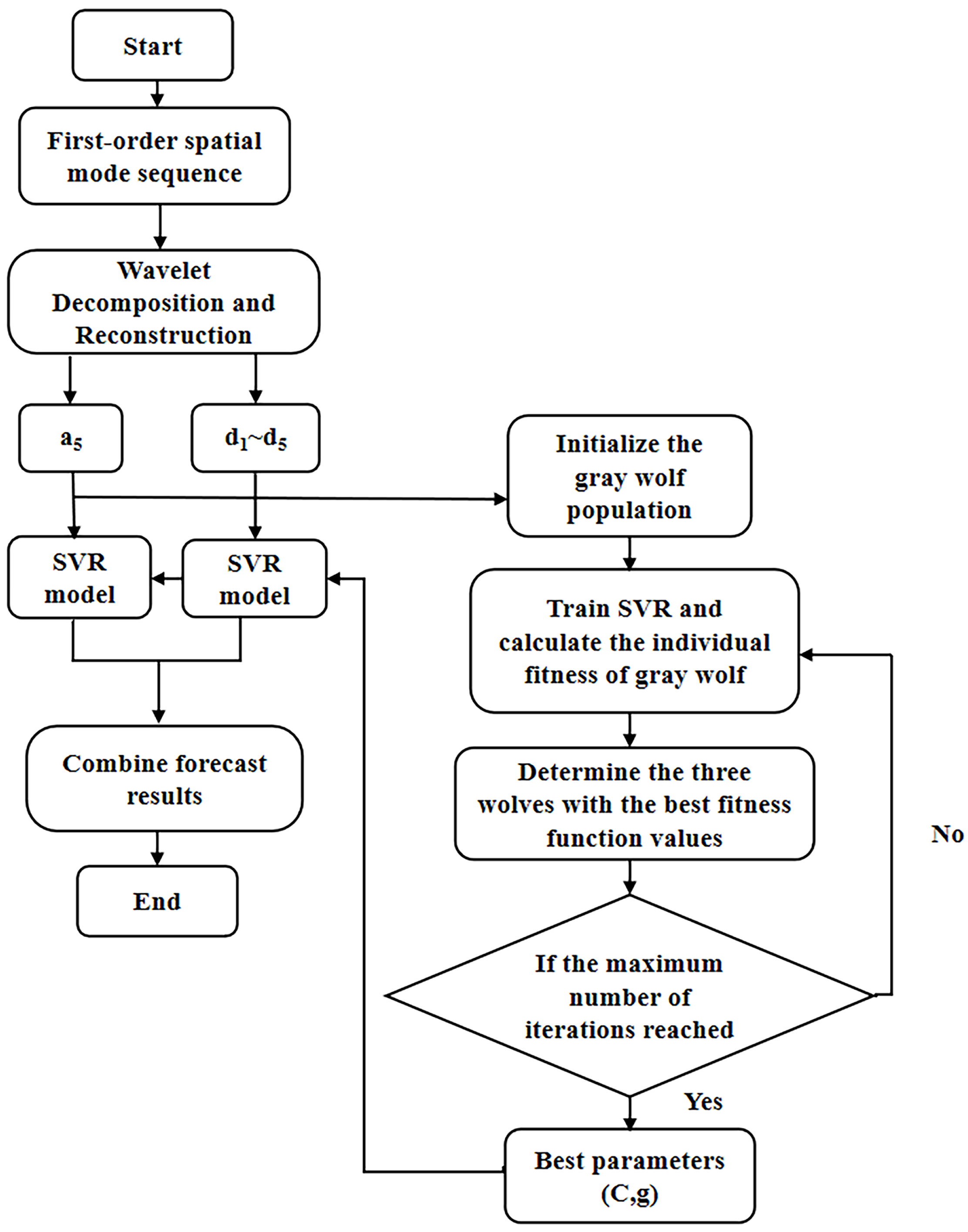 Biomimetics 08 00132 g005 Biomimetics 08 00132 g005