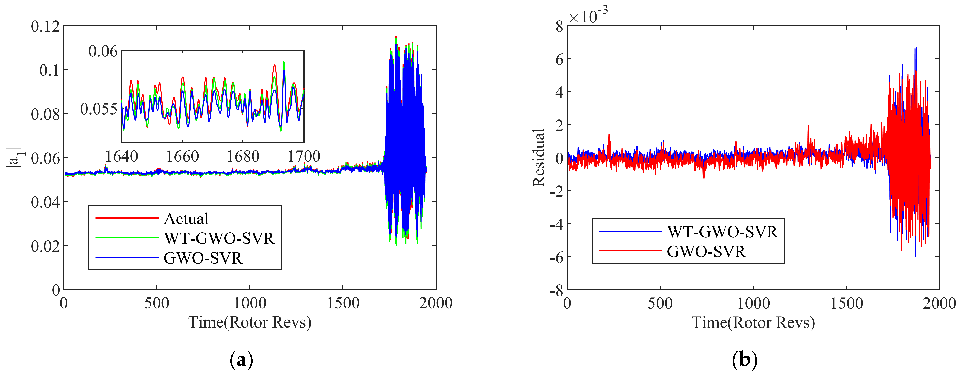 Biomimetics 08 00132 g006 Biomimetics 08 00132 g006