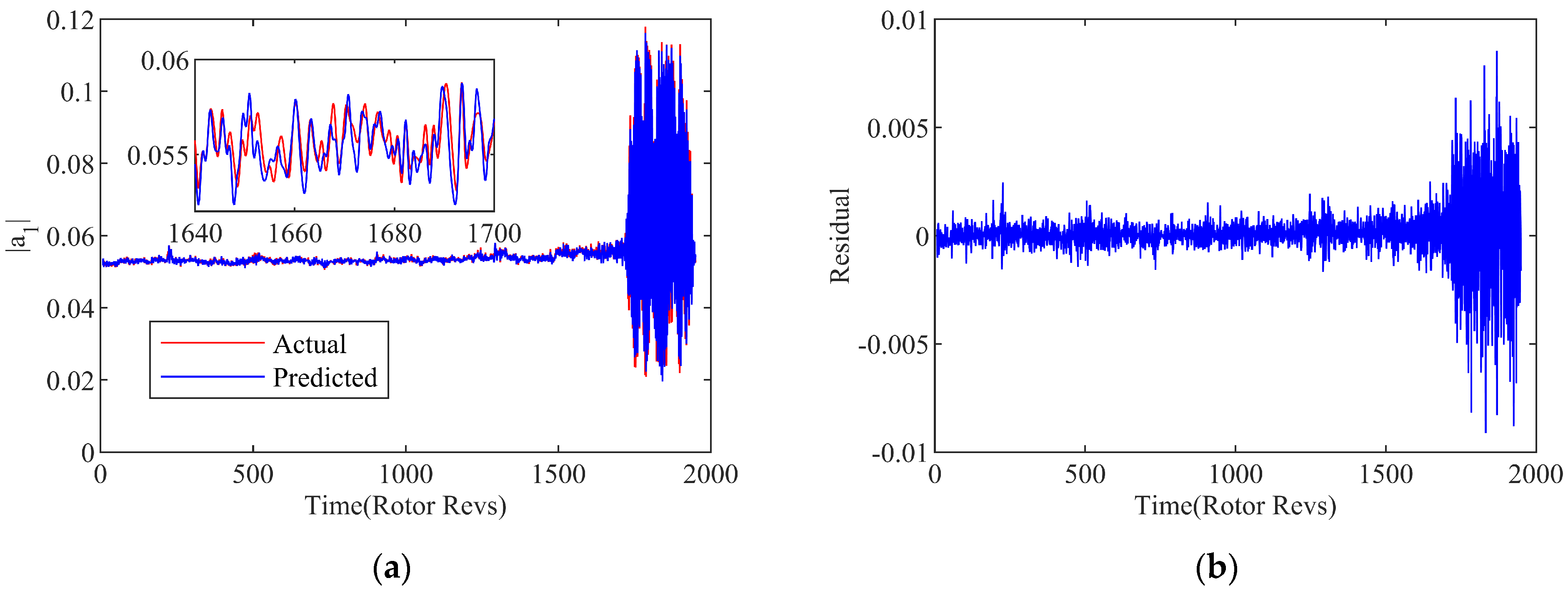 Biomimetics 08 00132 g010 Biomimetics 08 00132 g010