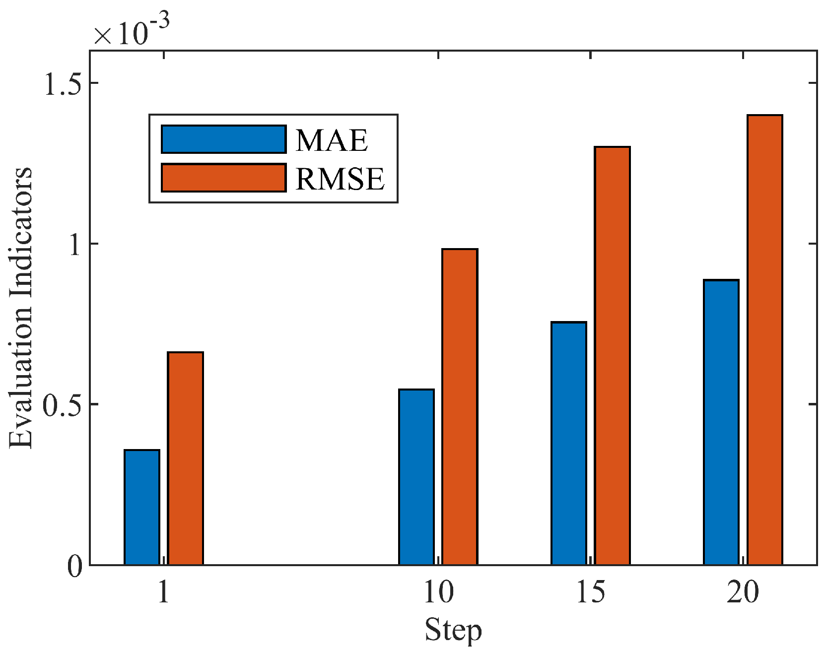 Biomimetics 08 00132 g011 Biomimetics 08 00132 g011