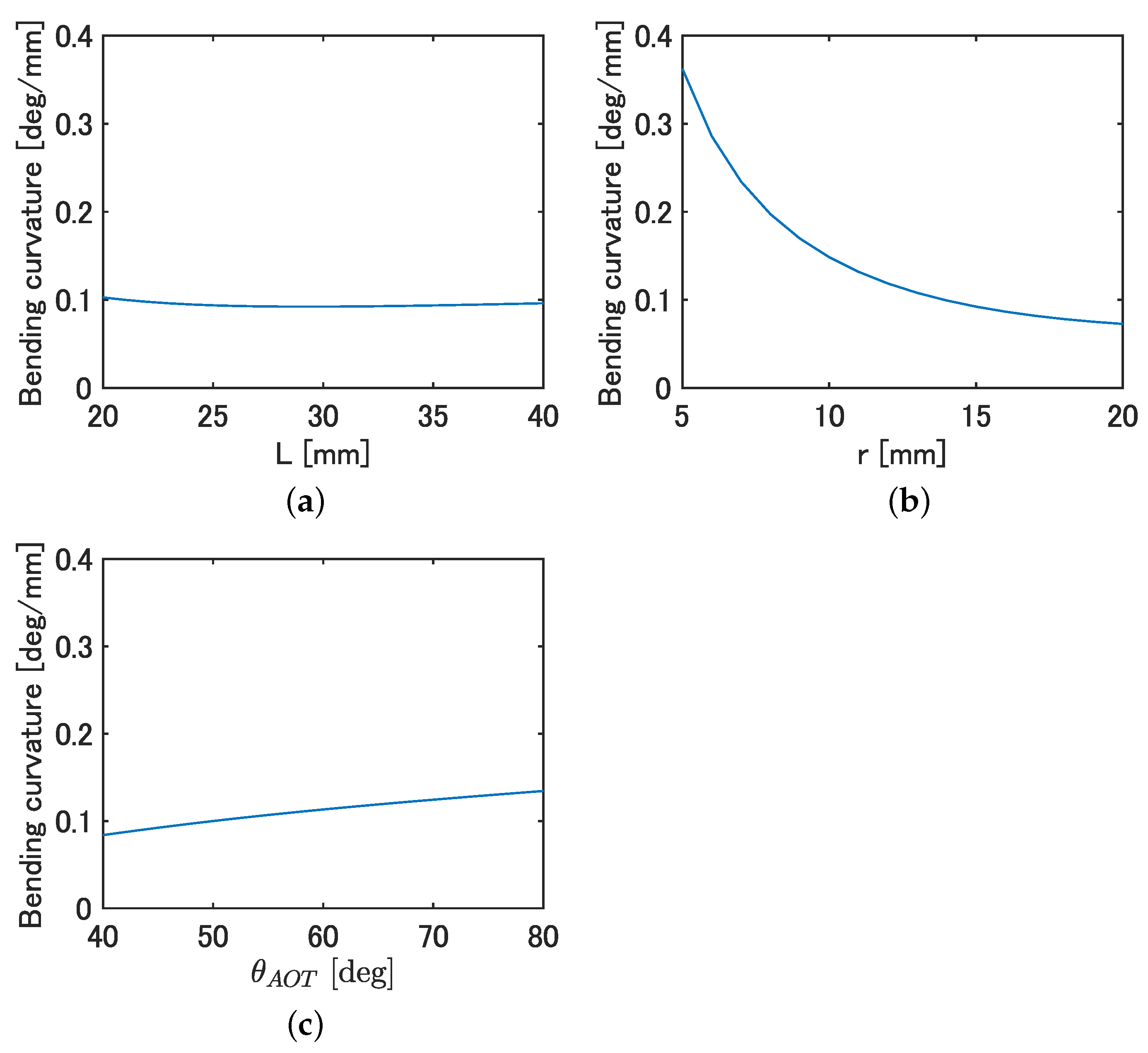 Biomimetics 08 00133 g003