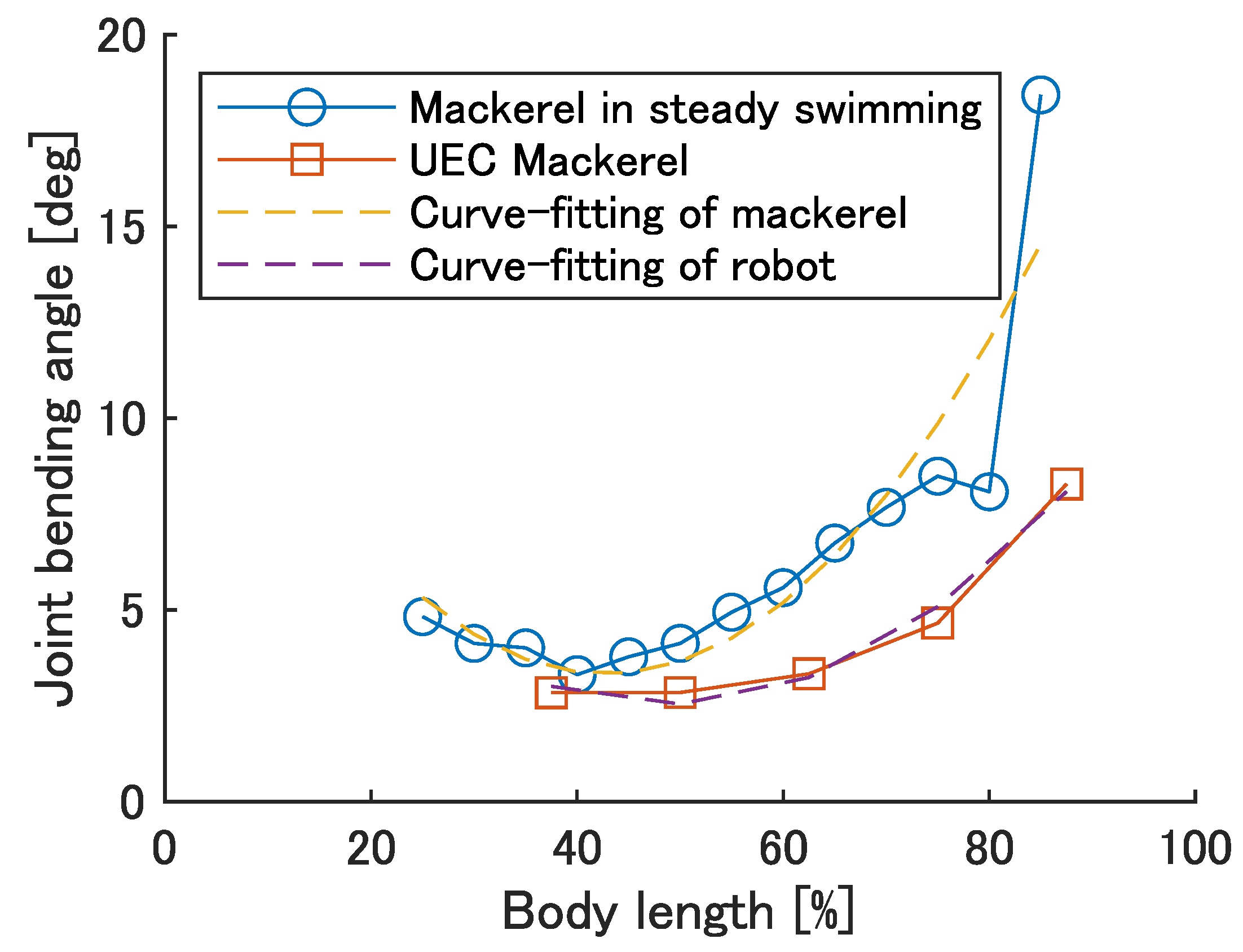 Biomimetics 08 00133 g005