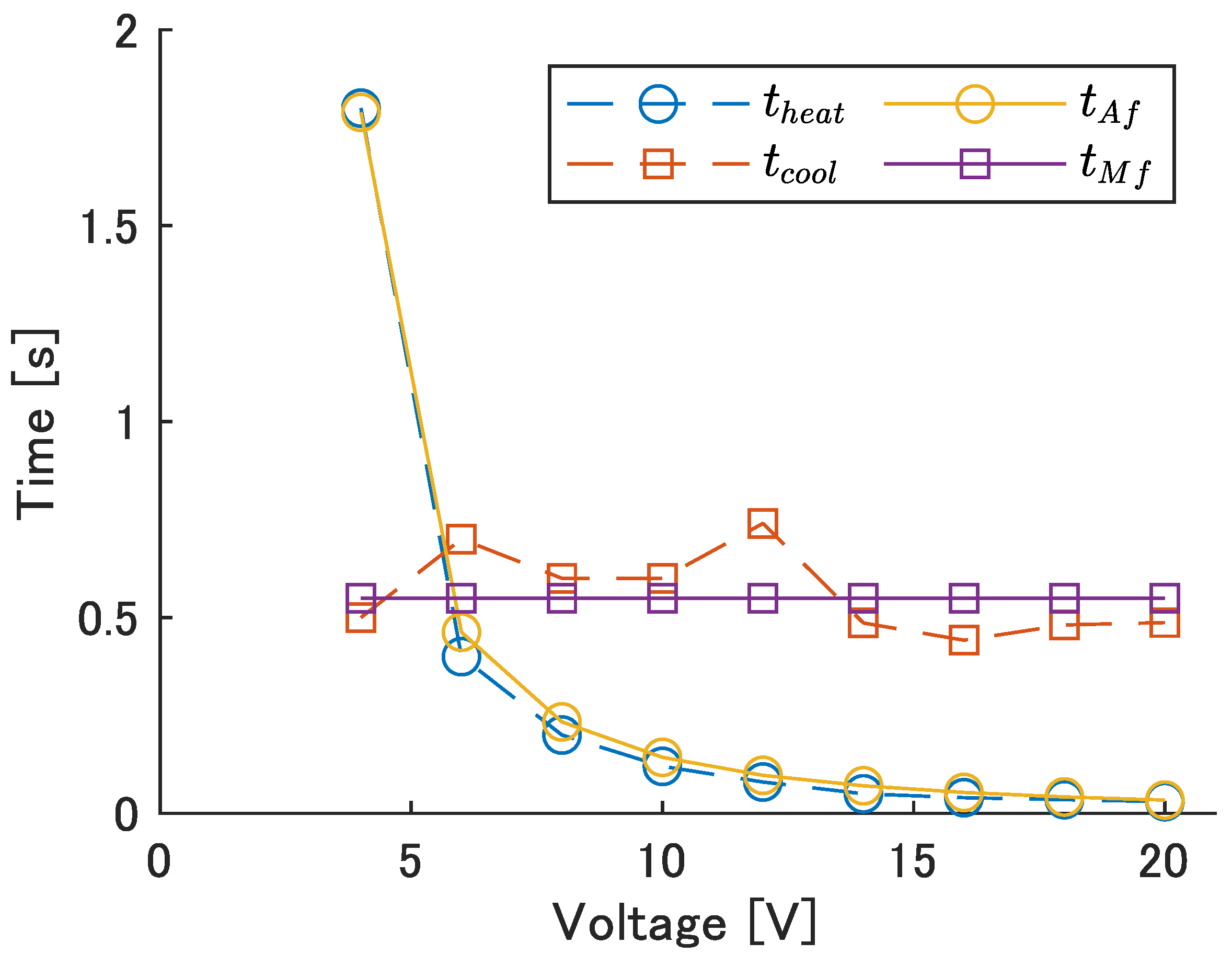 Biomimetics 08 00133 g010
