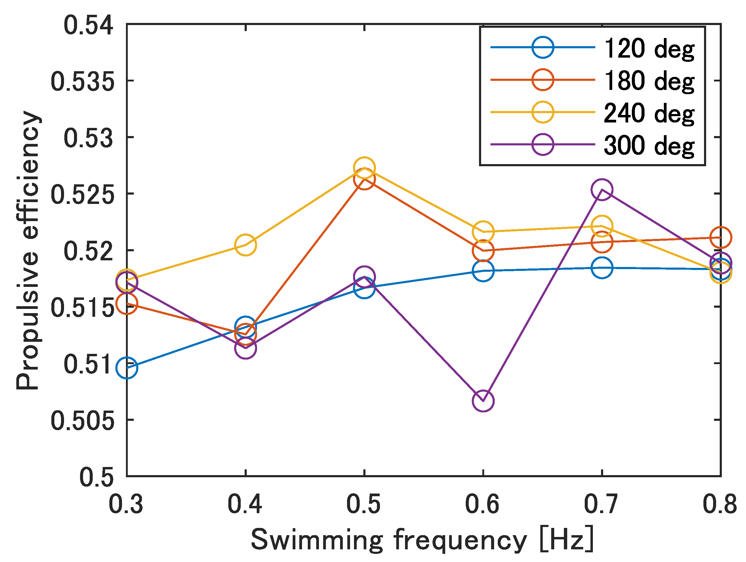 Biomimetics 08 00133 g014