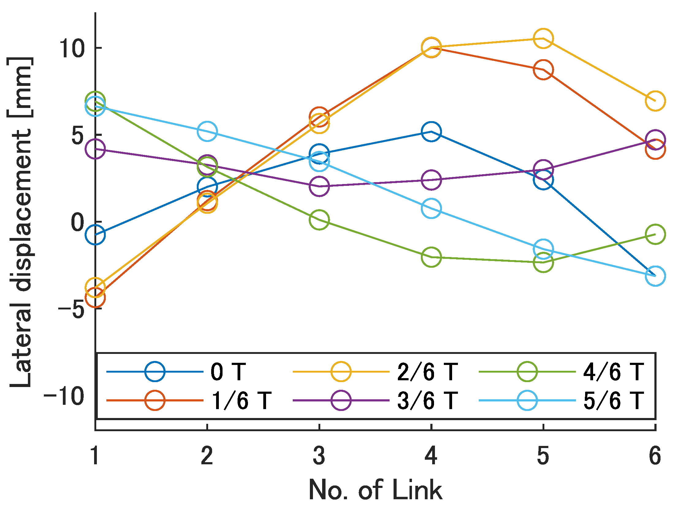 Biomimetics 08 00133 g015