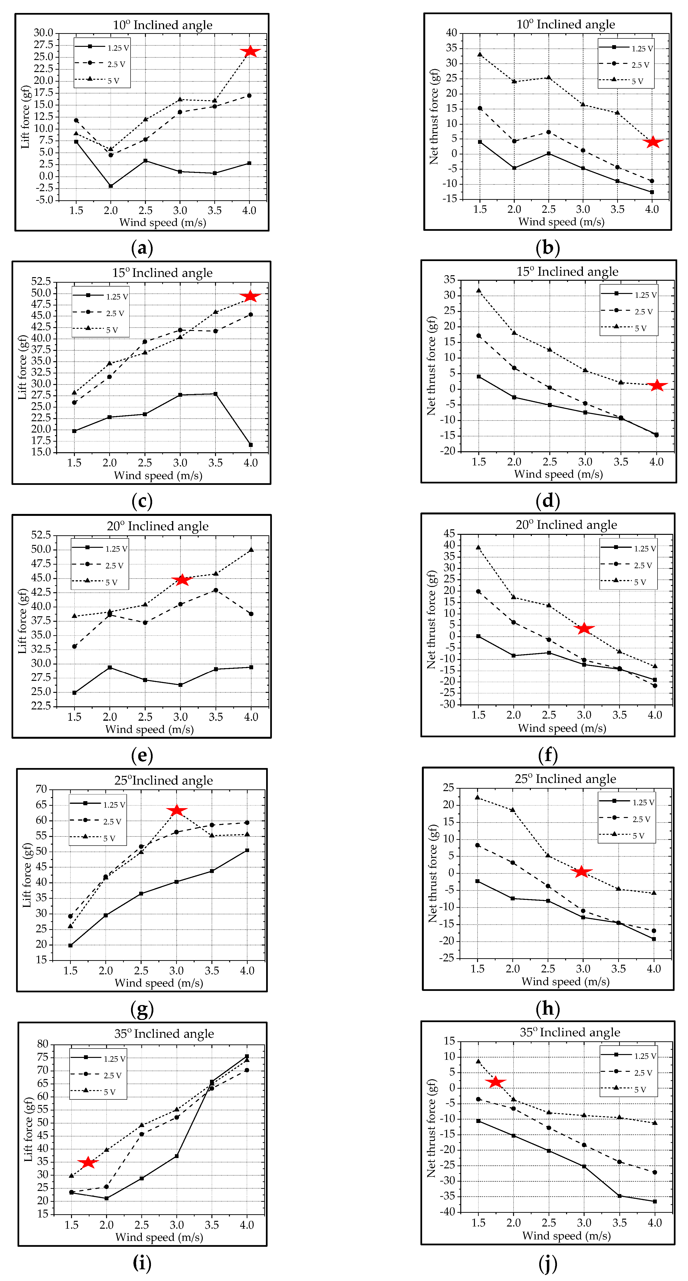 Biomimetics 08 00134 g009 Biomimetics 08 00134 g009