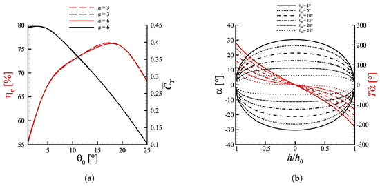 洋書 topological methods in hydrodynamics Topological Methods in