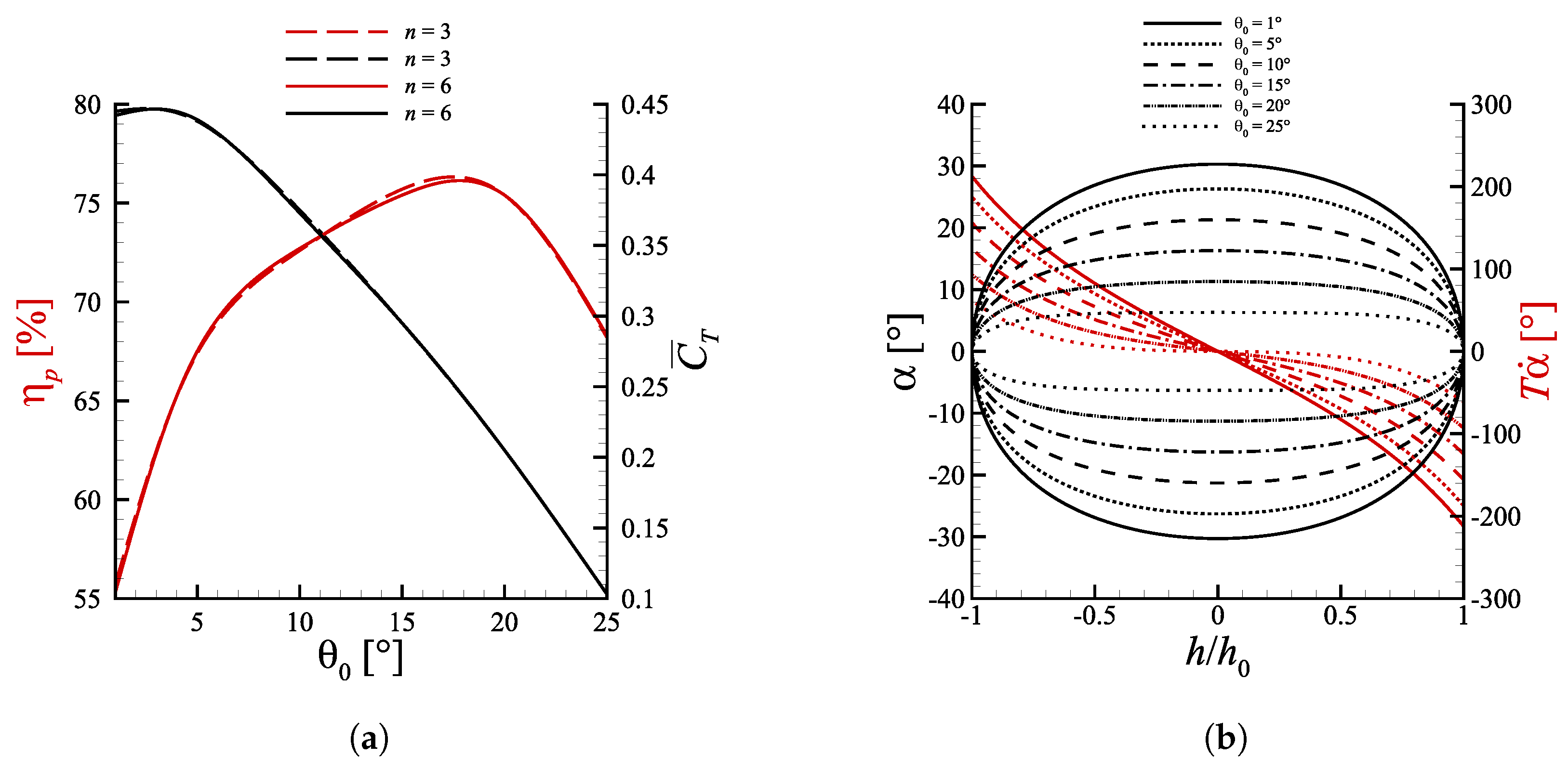 Biomimetics Free FullText A Computational Fluid Dynamics