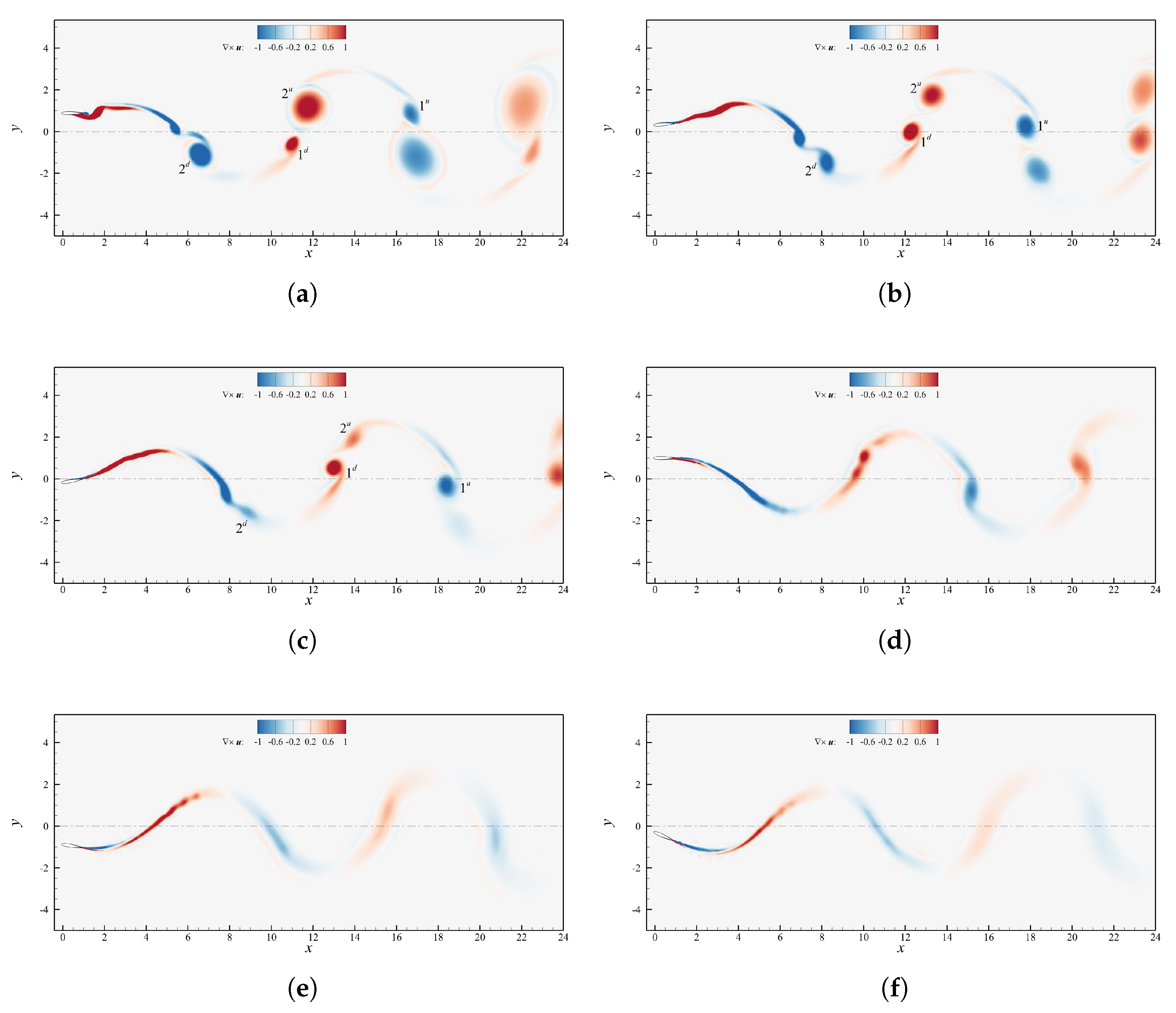 Biomimetics Free FullText A Computational Fluid Dynamics