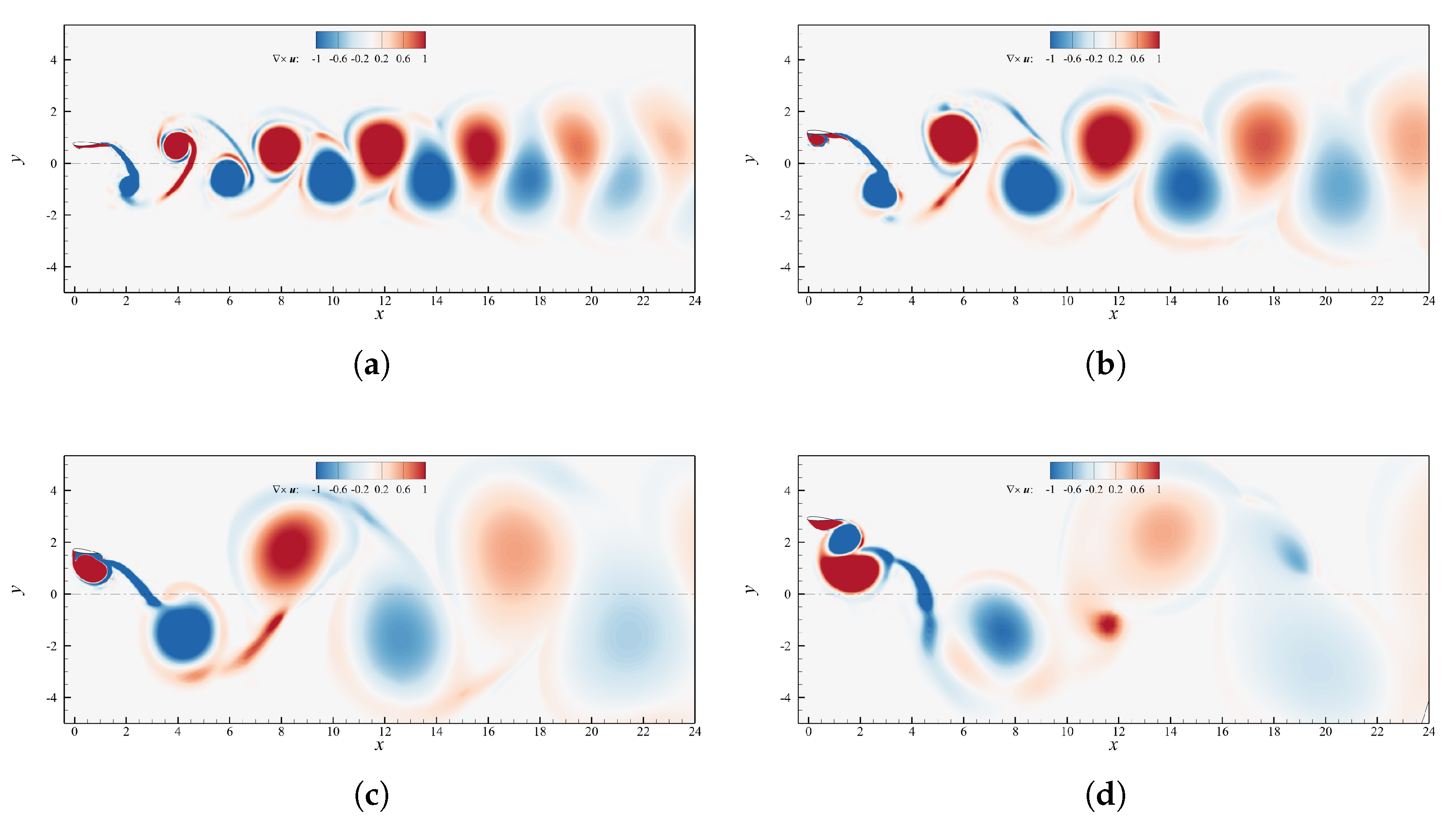 Biomimetics 08 00135 g007