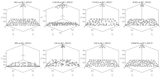 A Multi-Objective Carnivorous Plant Algorithm for Solving Constrained ...