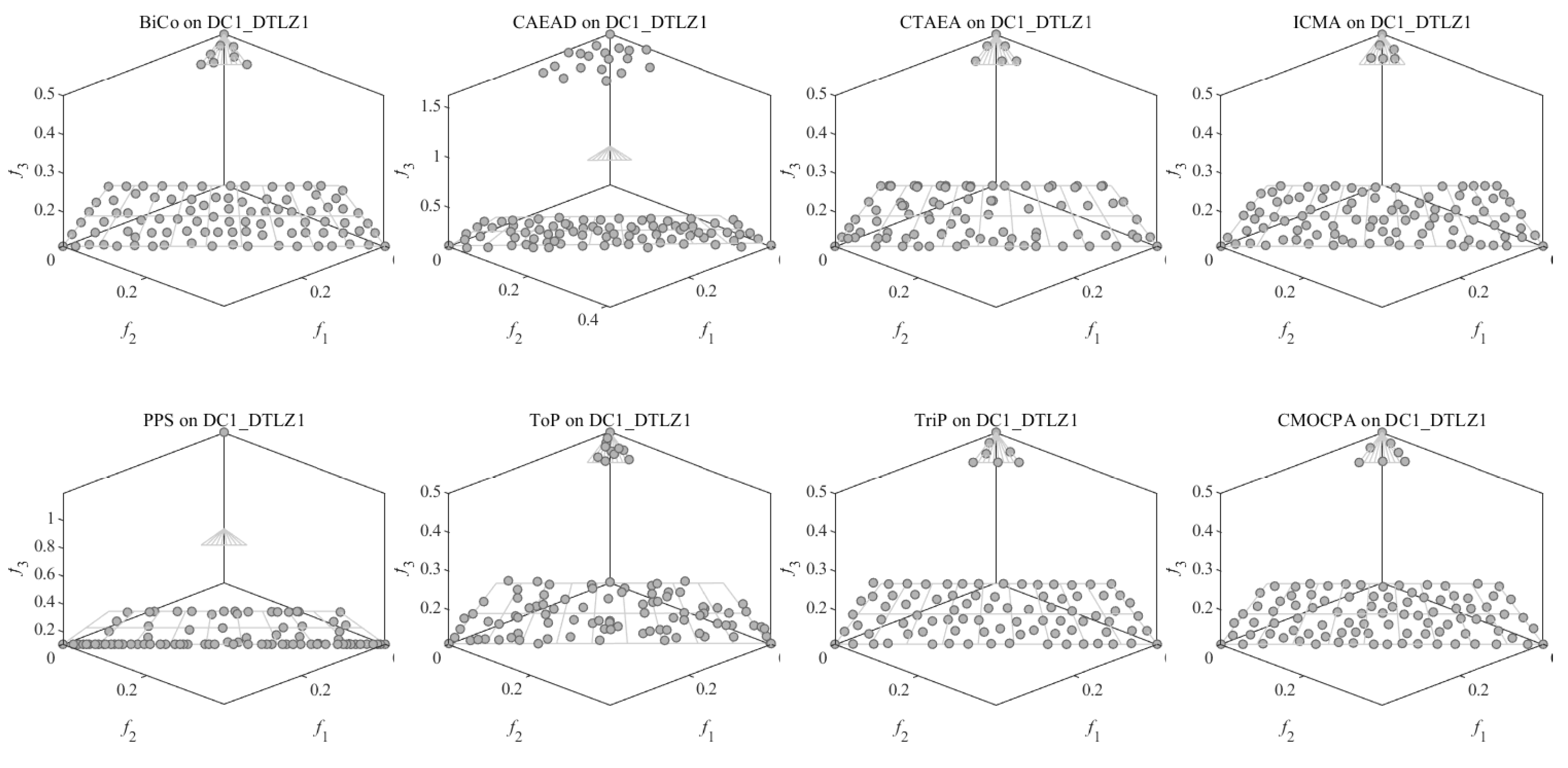 Biomimetics 08 00136 g0a1 Biomimetics 08 00136 g0a1