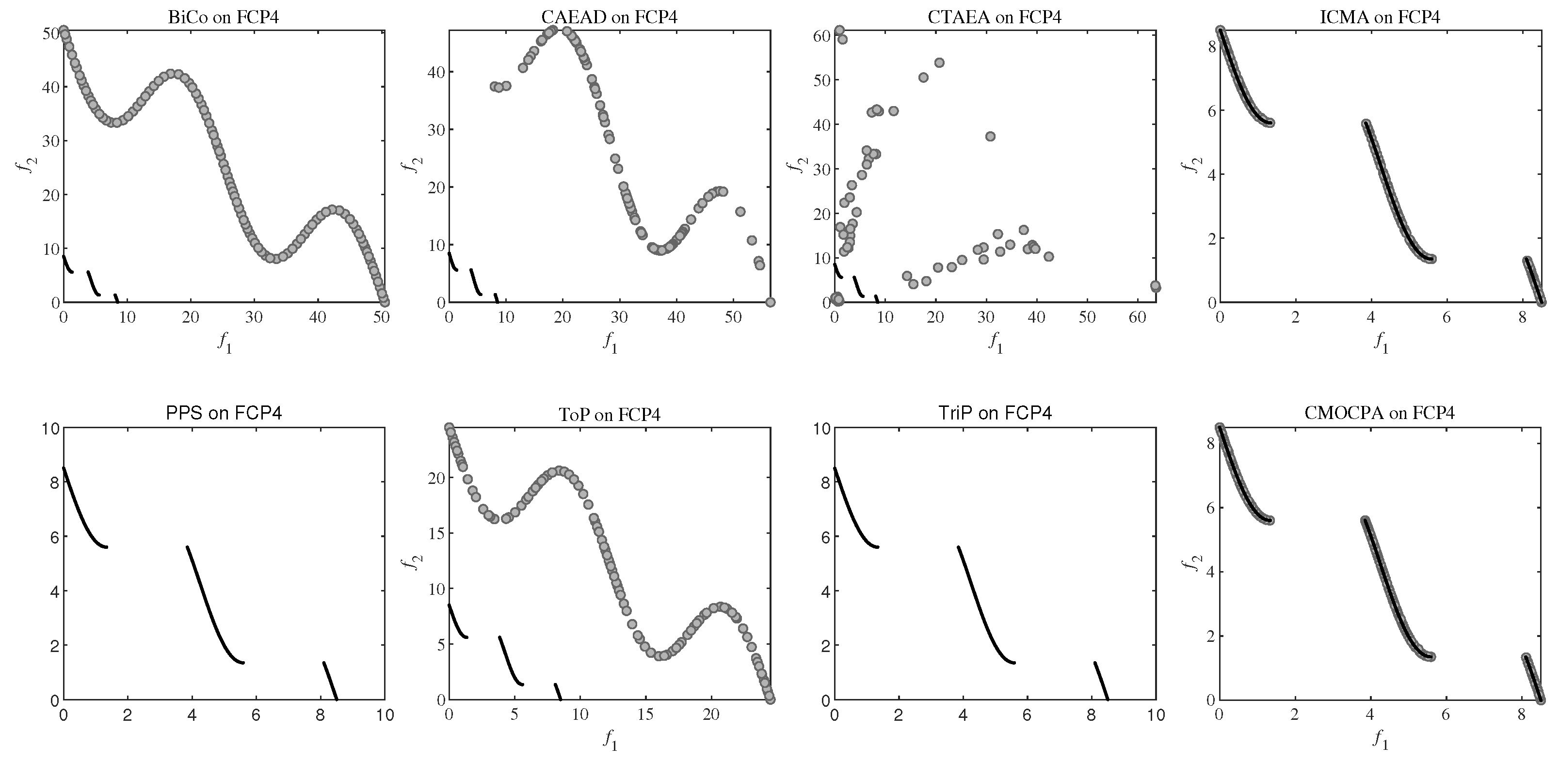 Biomimetics 08 00136 g0a10 Biomimetics 08 00136 g0a10