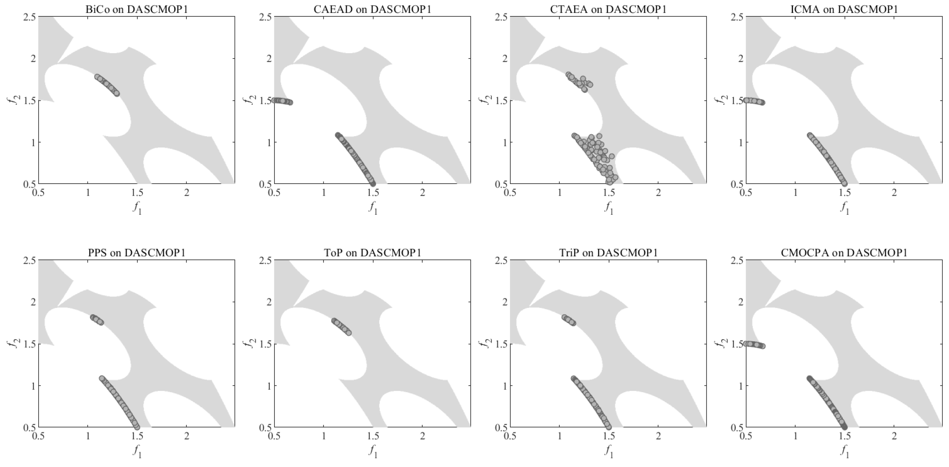 Biomimetics 08 00136 g0a12 Biomimetics 08 00136 g0a12