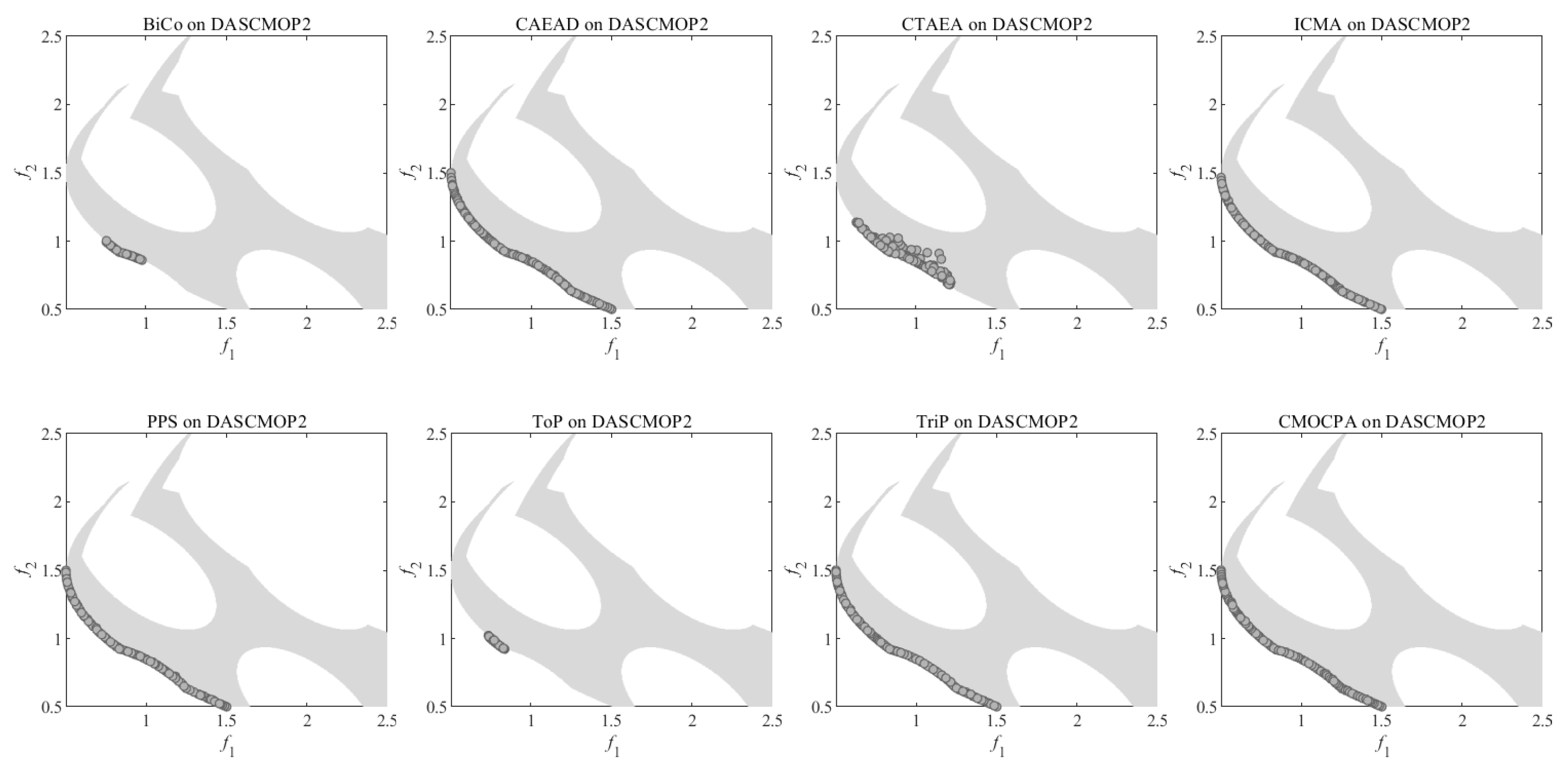 Biomimetics 08 00136 g0a13 Biomimetics 08 00136 g0a13