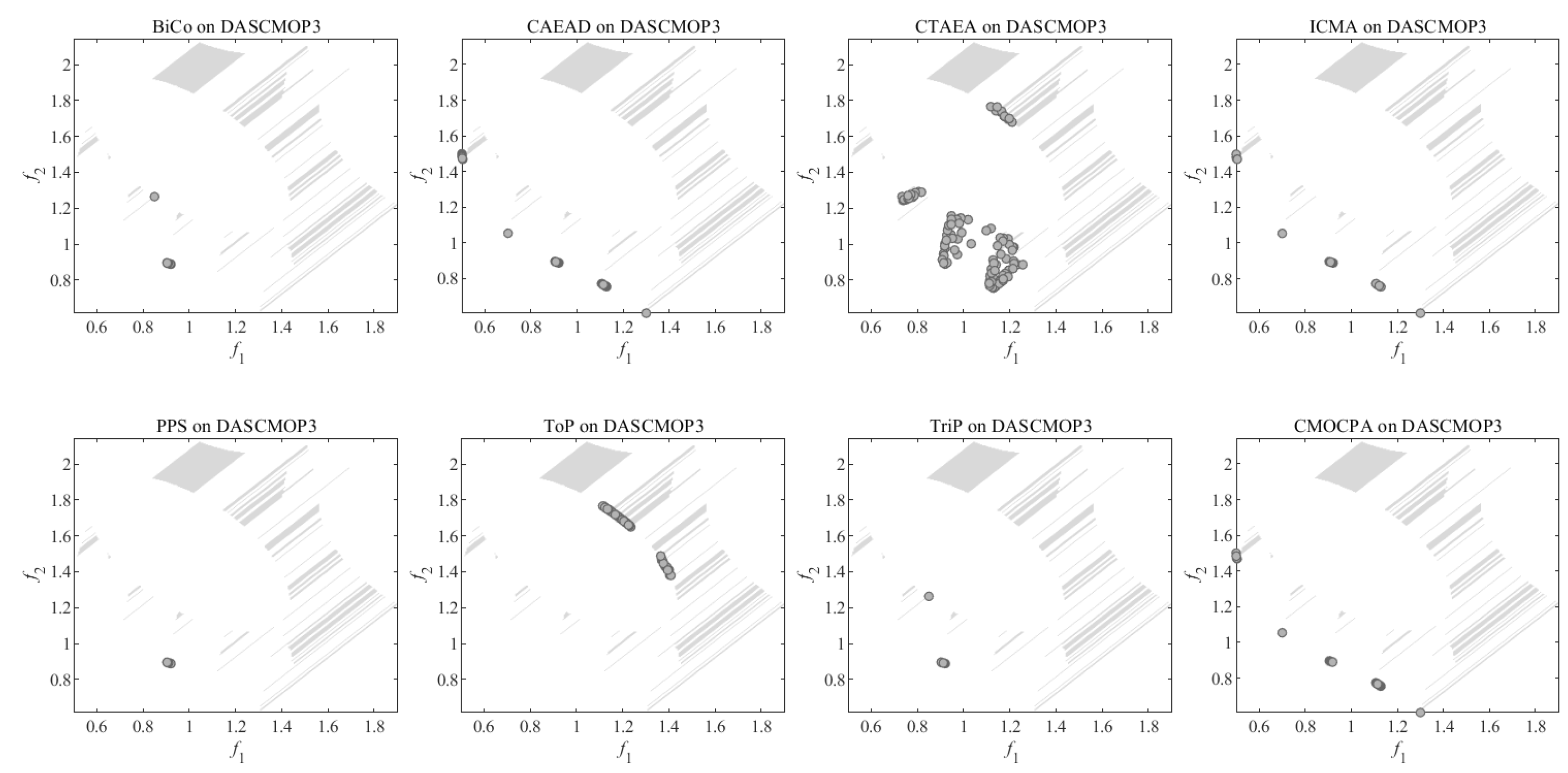 Biomimetics 08 00136 g0a14 Biomimetics 08 00136 g0a14