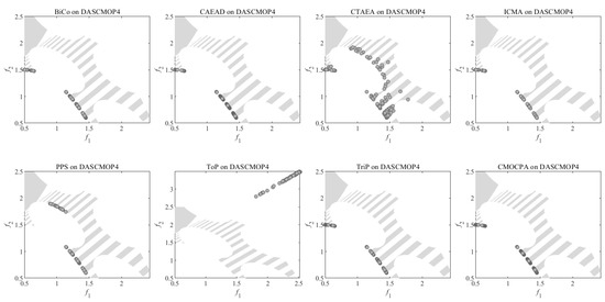 A Multi-Objective Carnivorous Plant Algorithm for Solving Constrained ...