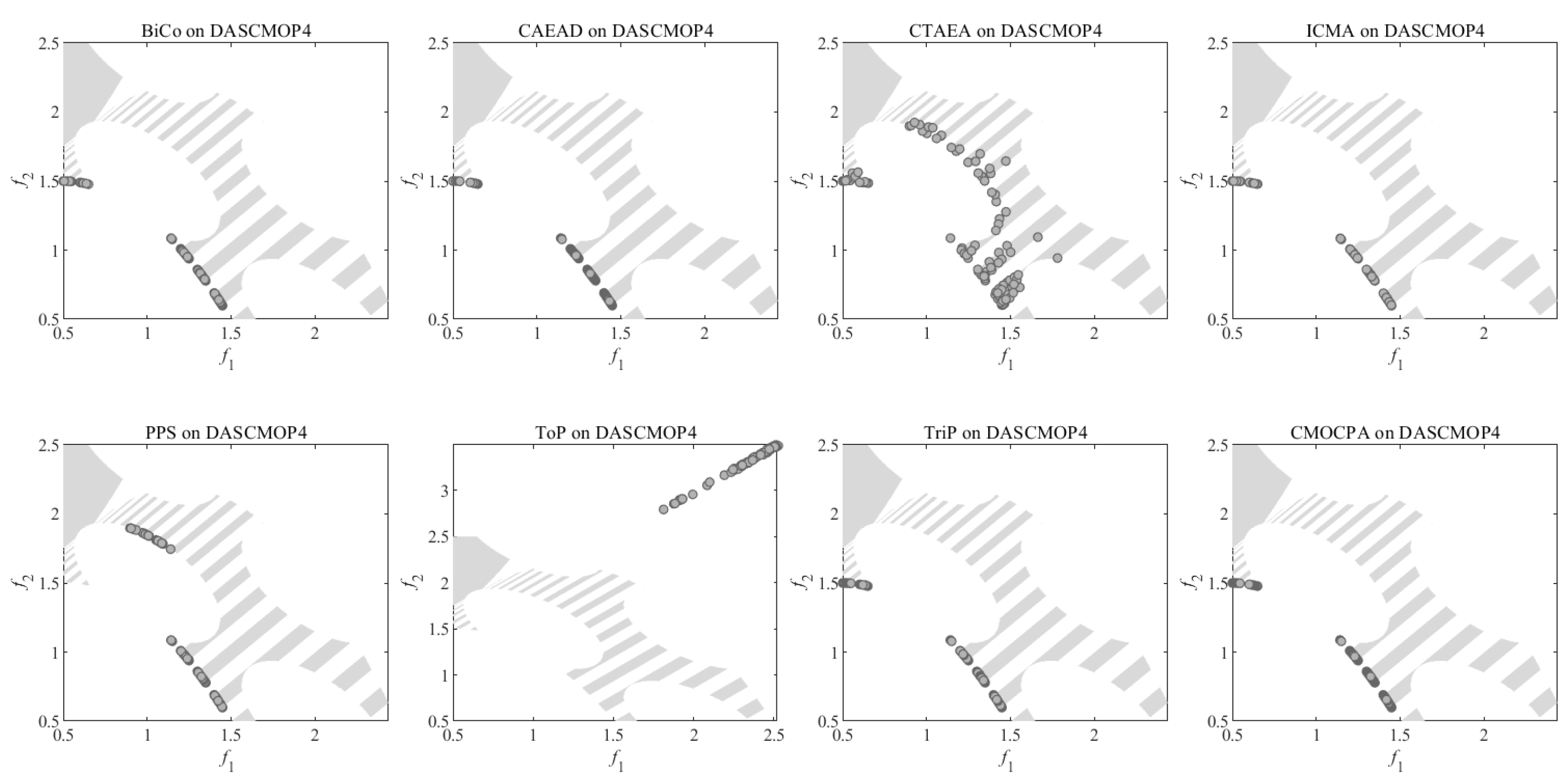 Biomimetics 08 00136 g0a15 Biomimetics 08 00136 g0a15