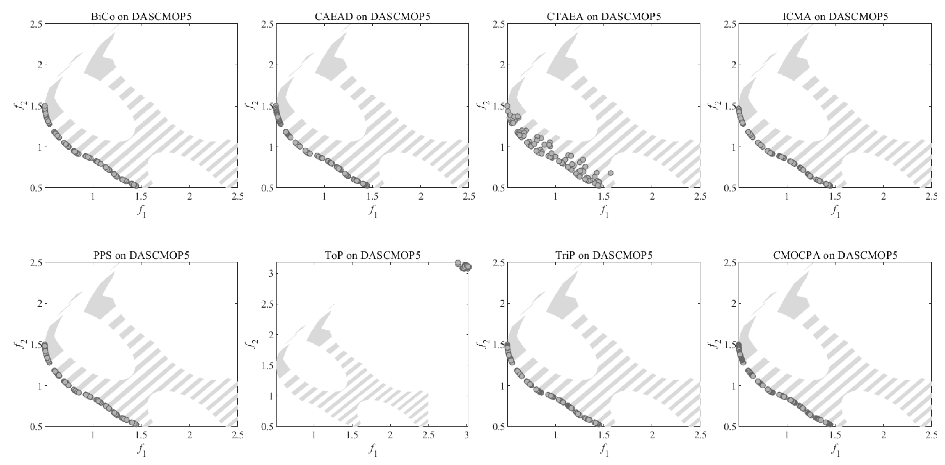 Biomimetics 08 00136 g0a16 Biomimetics 08 00136 g0a16