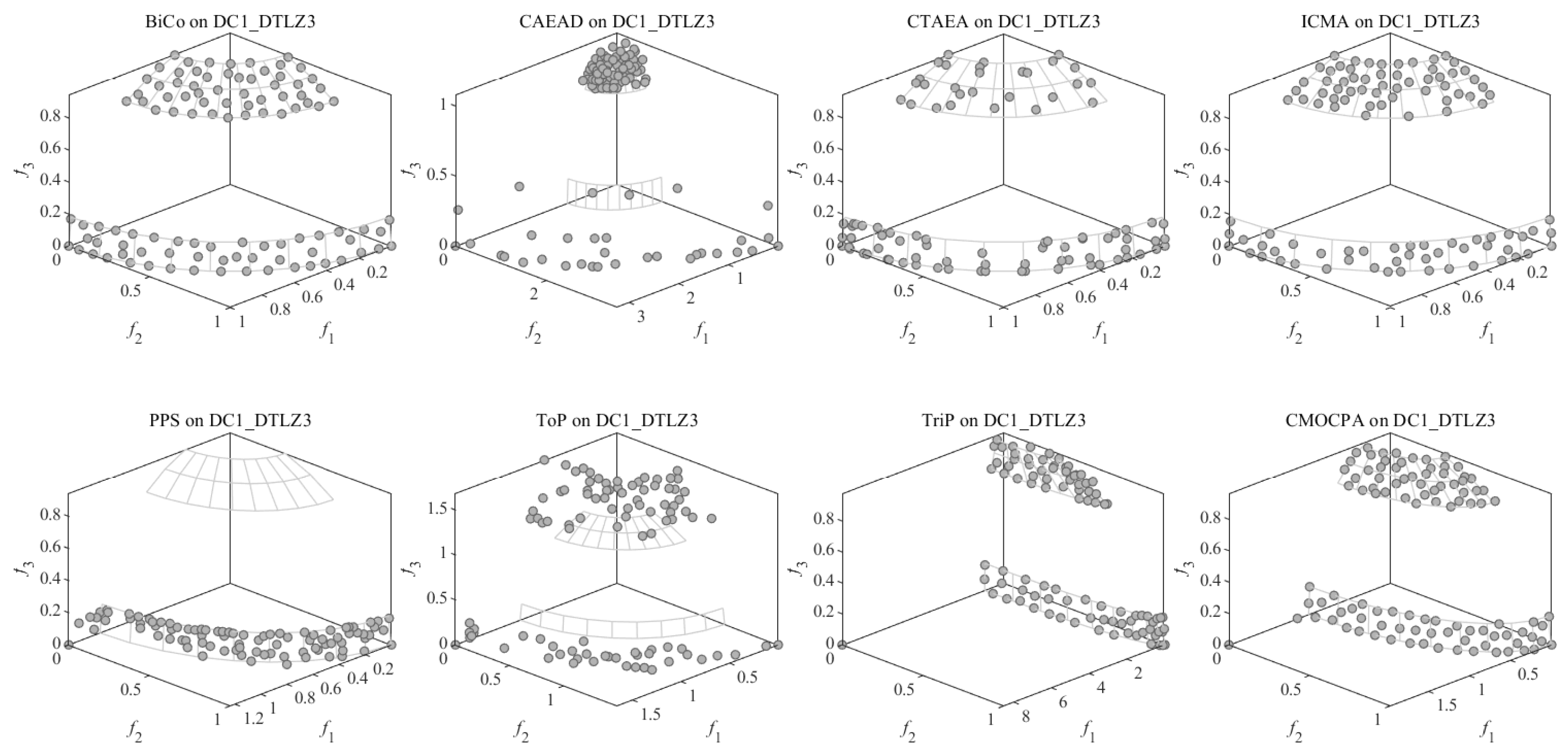 Biomimetics 08 00136 g0a2 Biomimetics 08 00136 g0a2