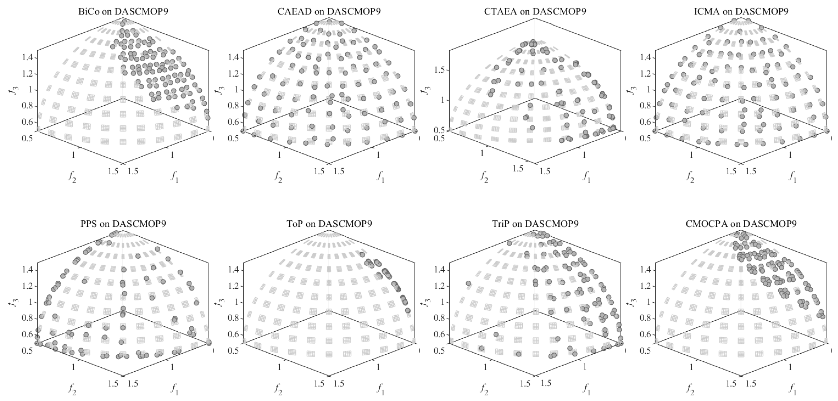 Biomimetics 08 00136 g0a20 Biomimetics 08 00136 g0a20
