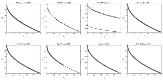 A Multi-Objective Carnivorous Plant Algorithm for Solving Constrained ...