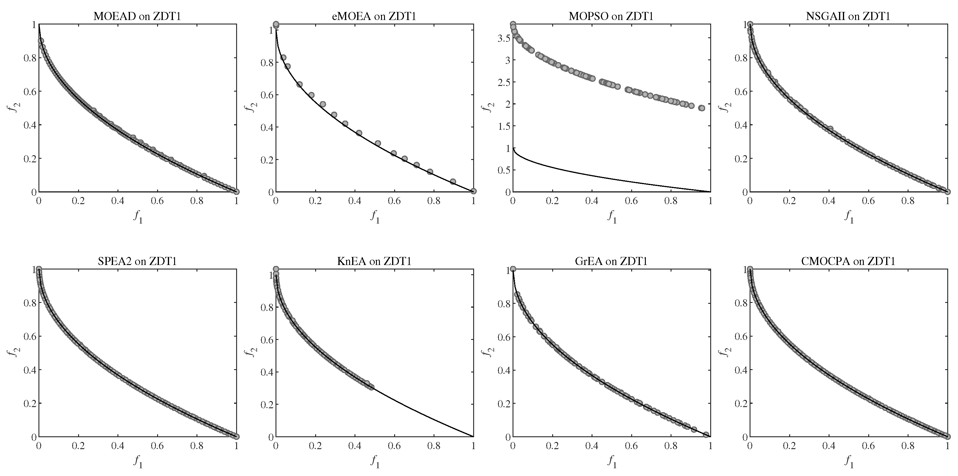 Biomimetics 08 00136 g0a21 Biomimetics 08 00136 g0a21