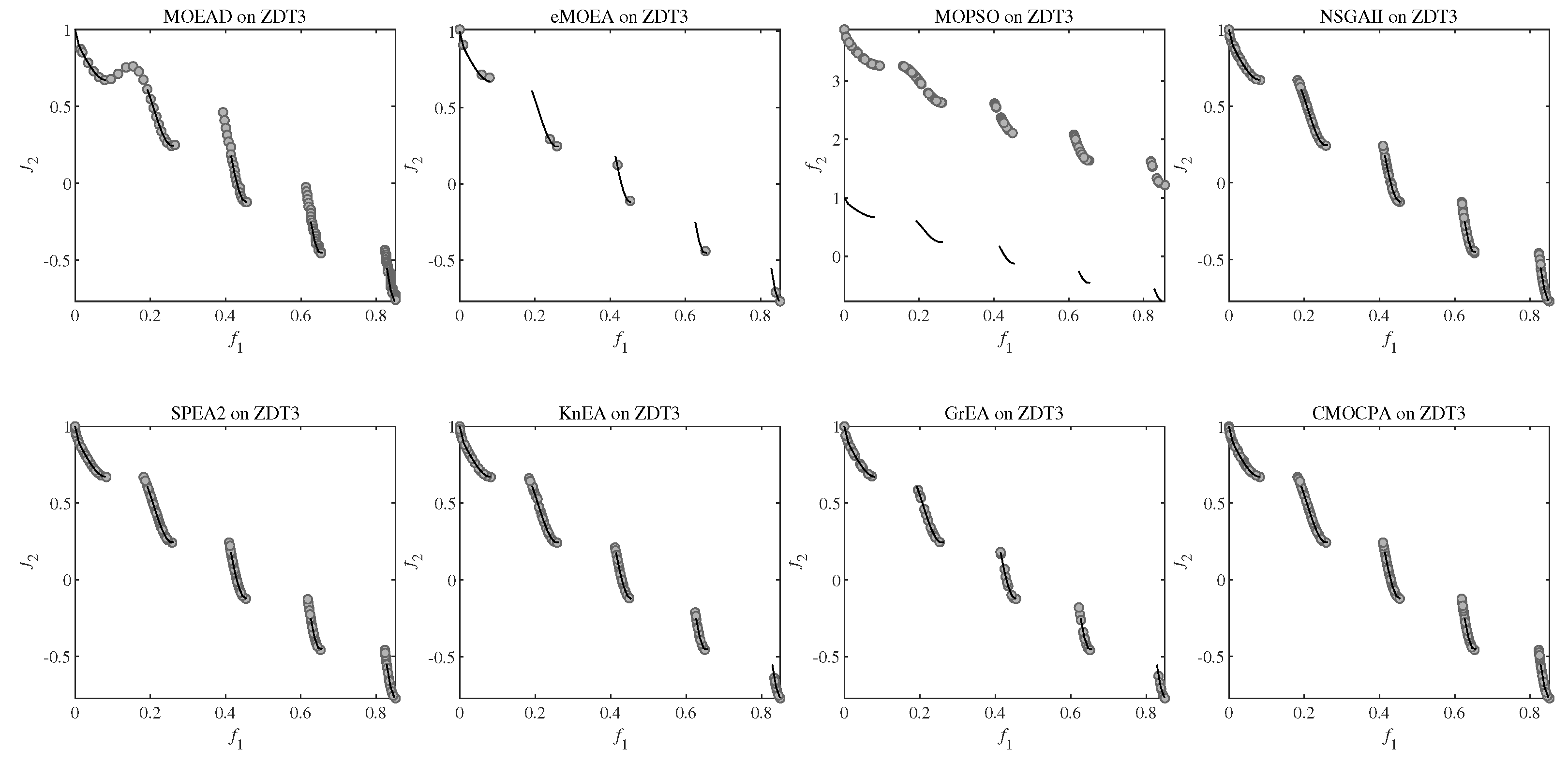 Biomimetics 08 00136 g0a22 Biomimetics 08 00136 g0a22