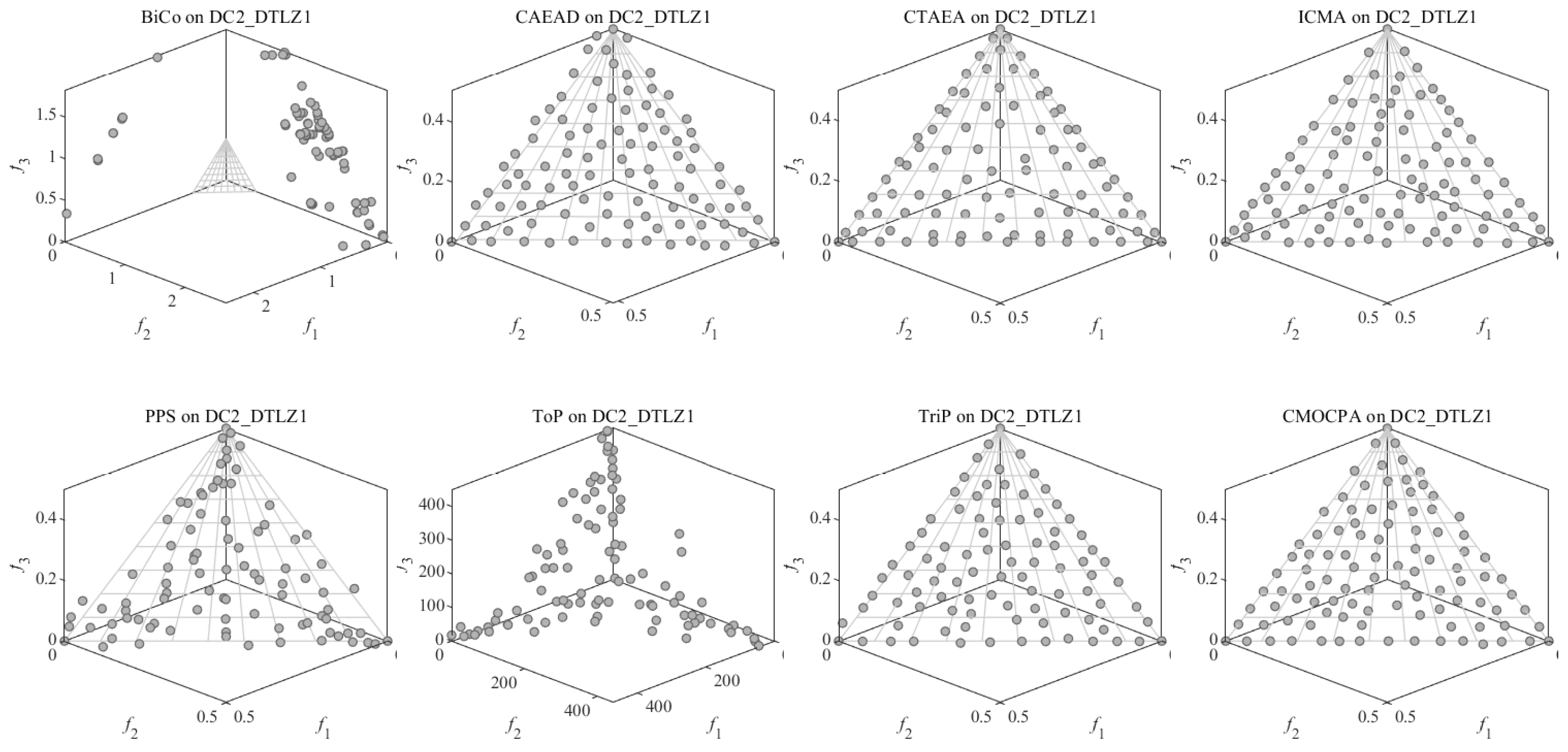 Biomimetics 08 00136 g0a3 Biomimetics 08 00136 g0a3