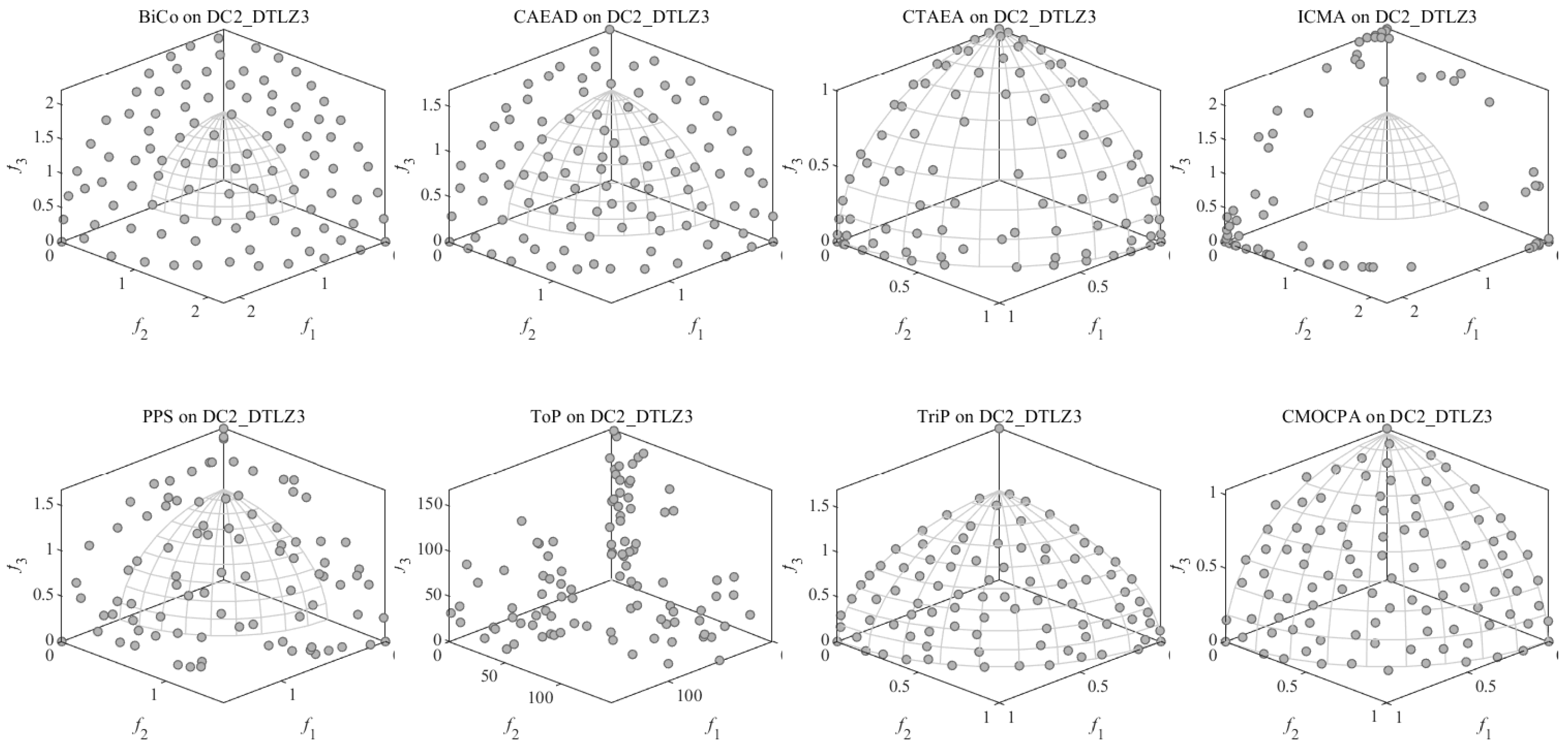 Biomimetics 08 00136 g0a4 Biomimetics 08 00136 g0a4