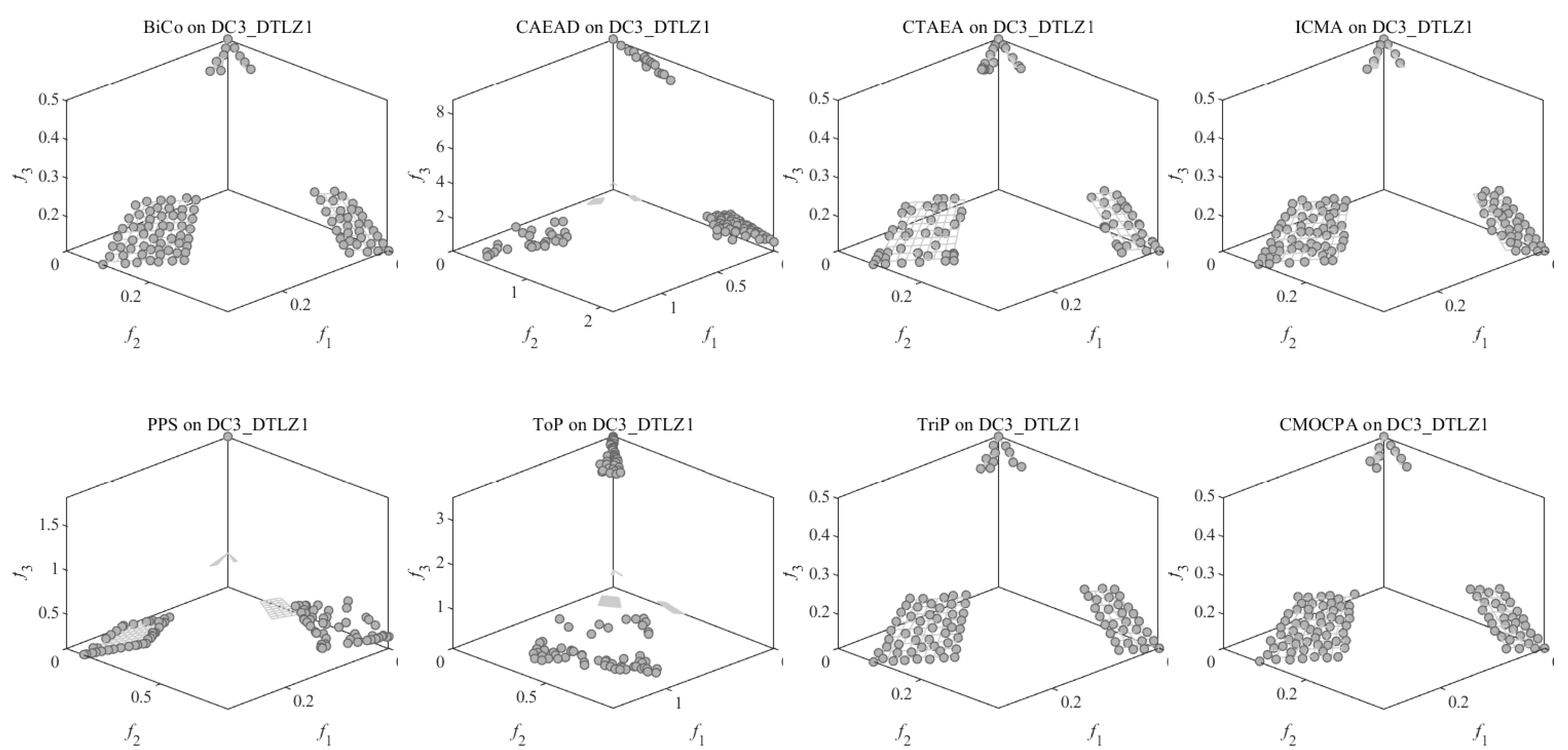Biomimetics 08 00136 g0a5 Biomimetics 08 00136 g0a5