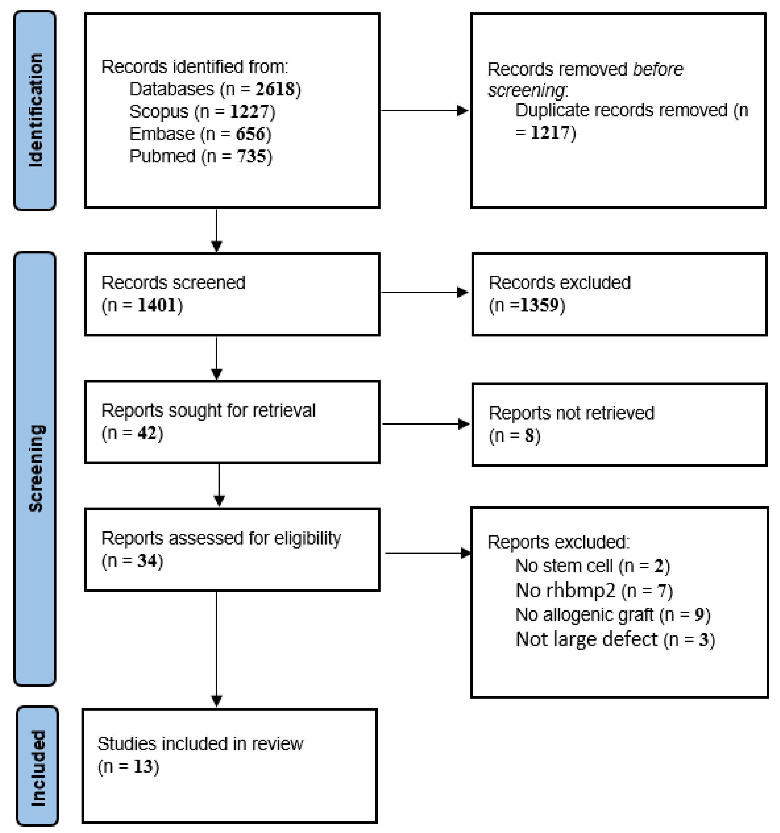 Biomimetics 08 00142 g001