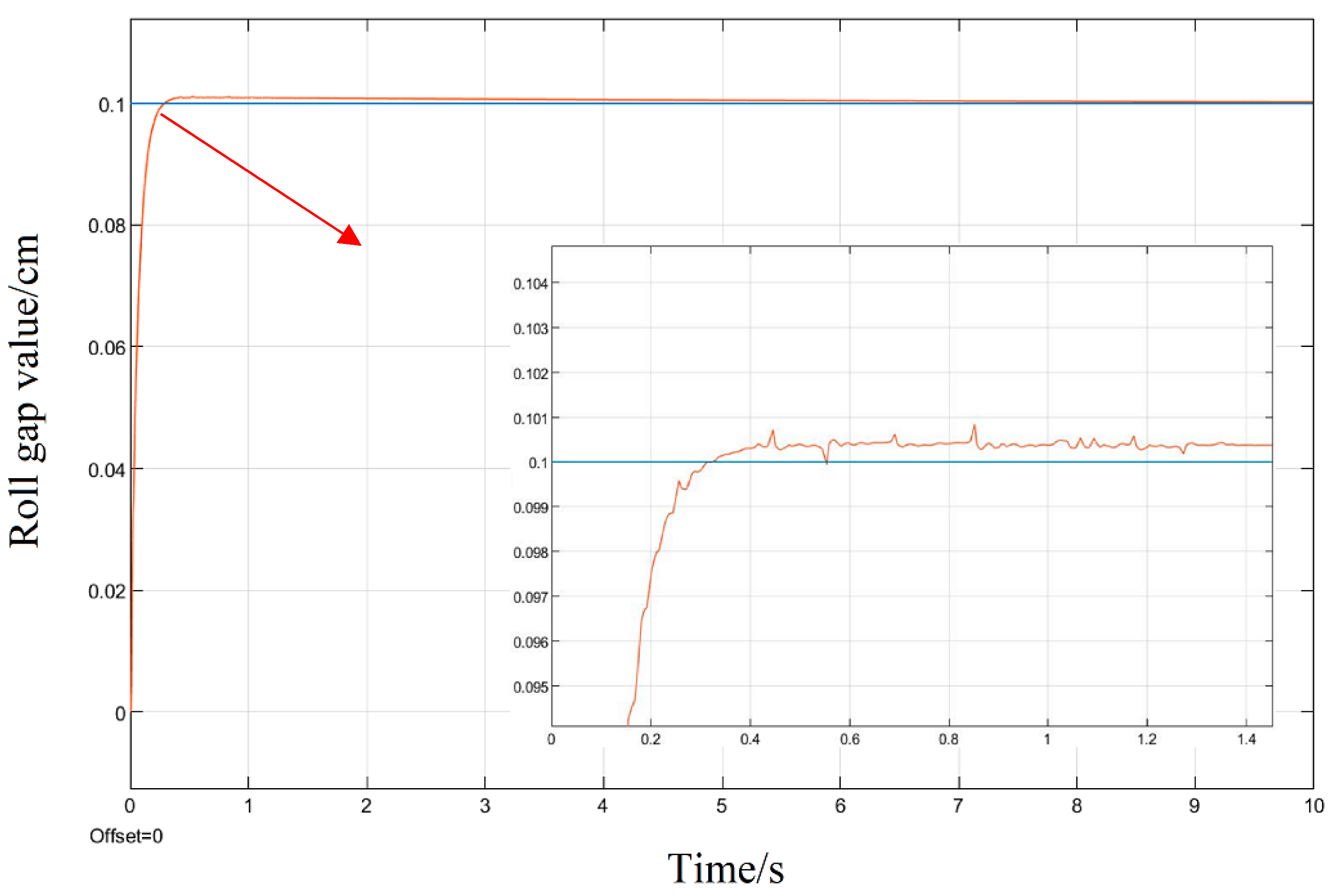 Optimization Strategy of Rolling Mill Hydraulic Roll Gap Control System ...