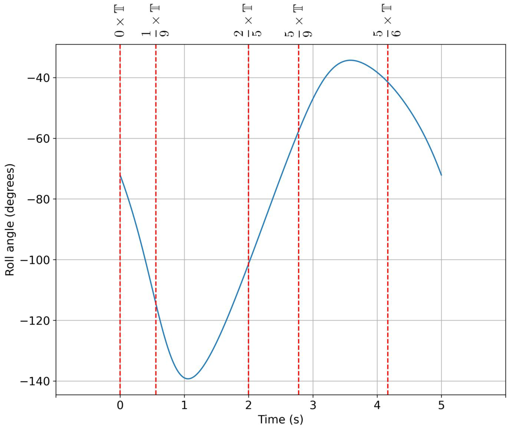 Biomimetics 08 00144 g021