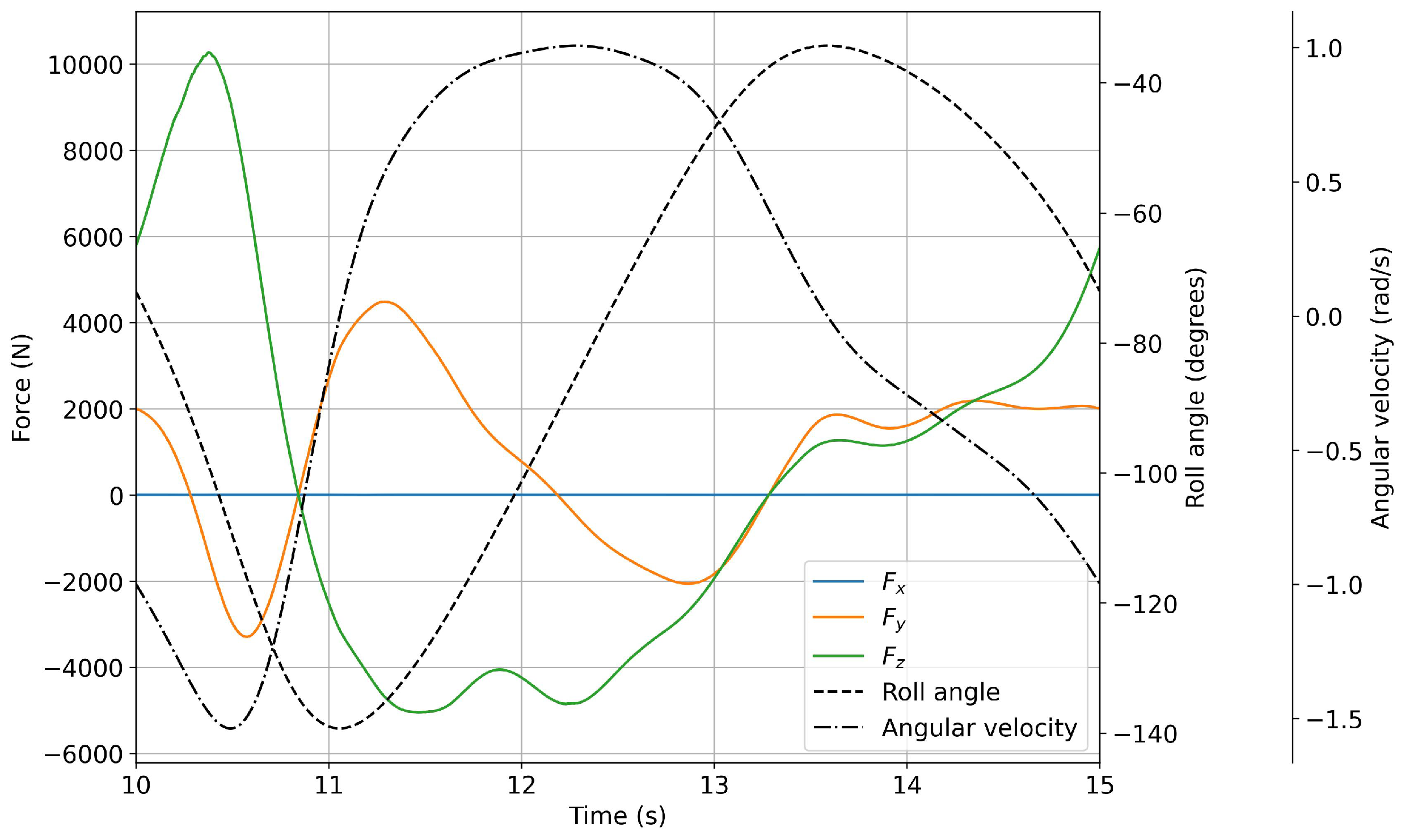 Biomimetics 08 00144 g022