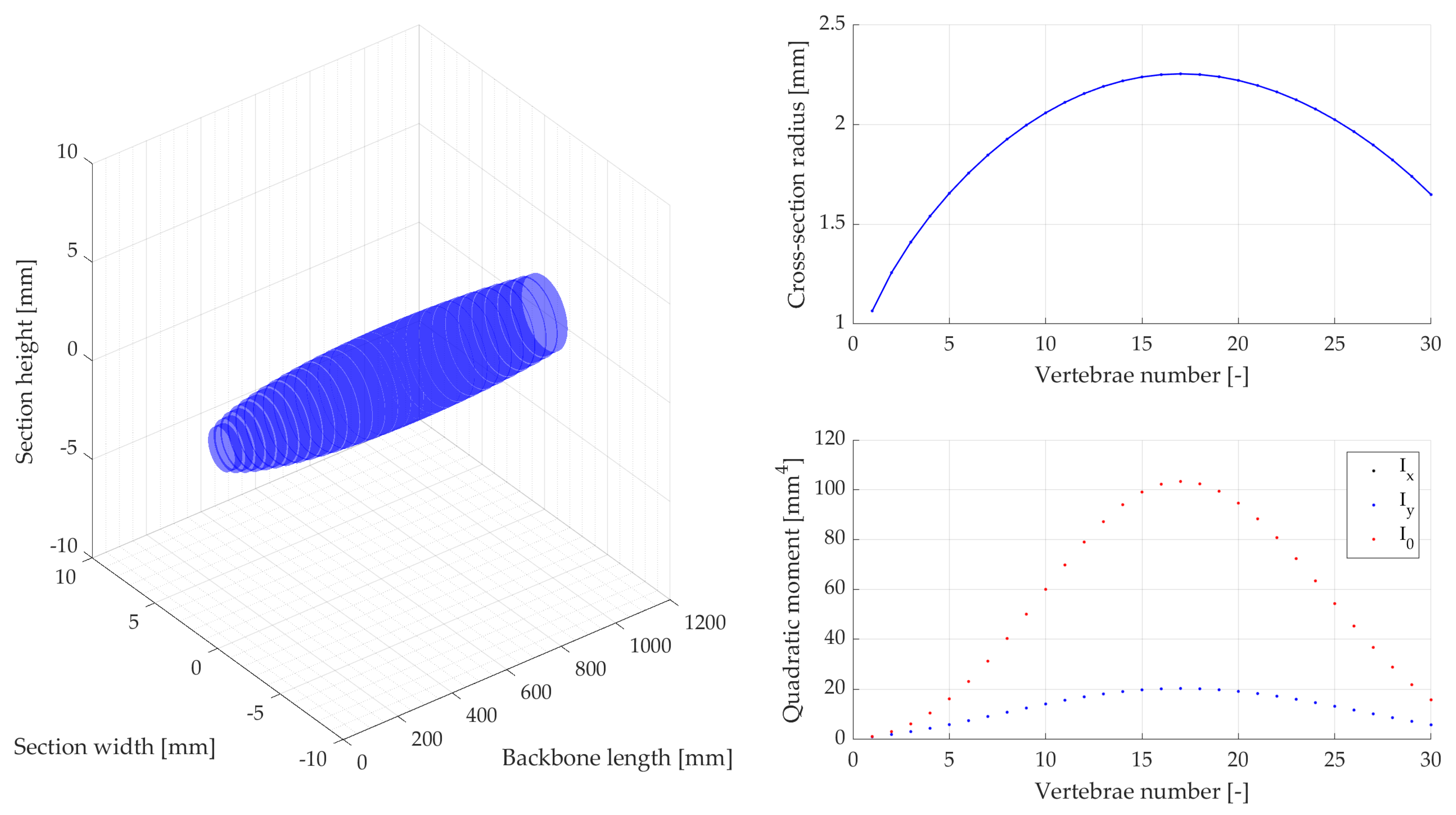 Biomimetics 08 00147 g003 Biomimetics 08 00147 g003