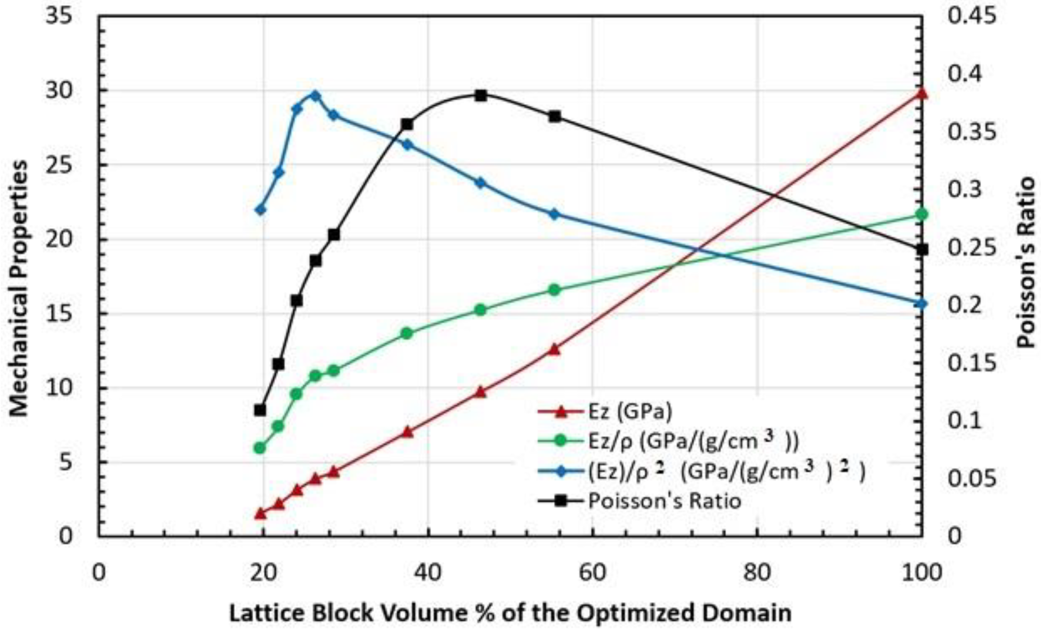 Biomimetics 08 00148 g005 Biomimetics 08 00148 g005