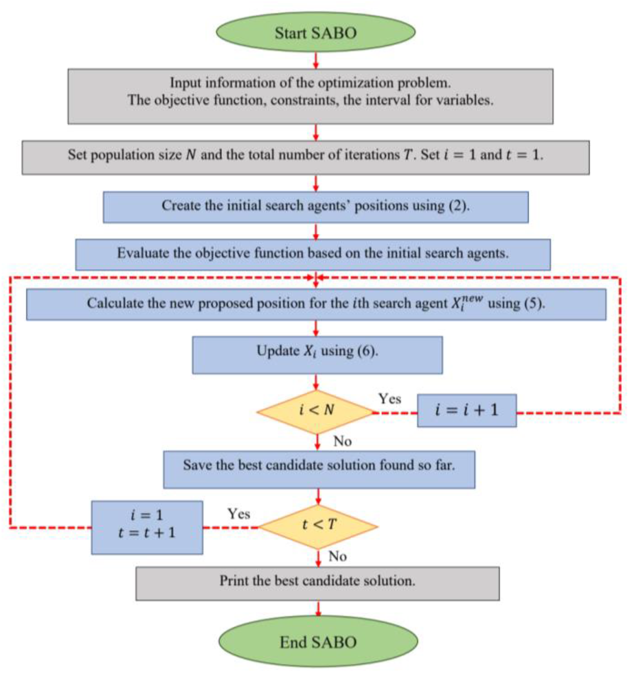 Biomimetics 08 00149 g002
