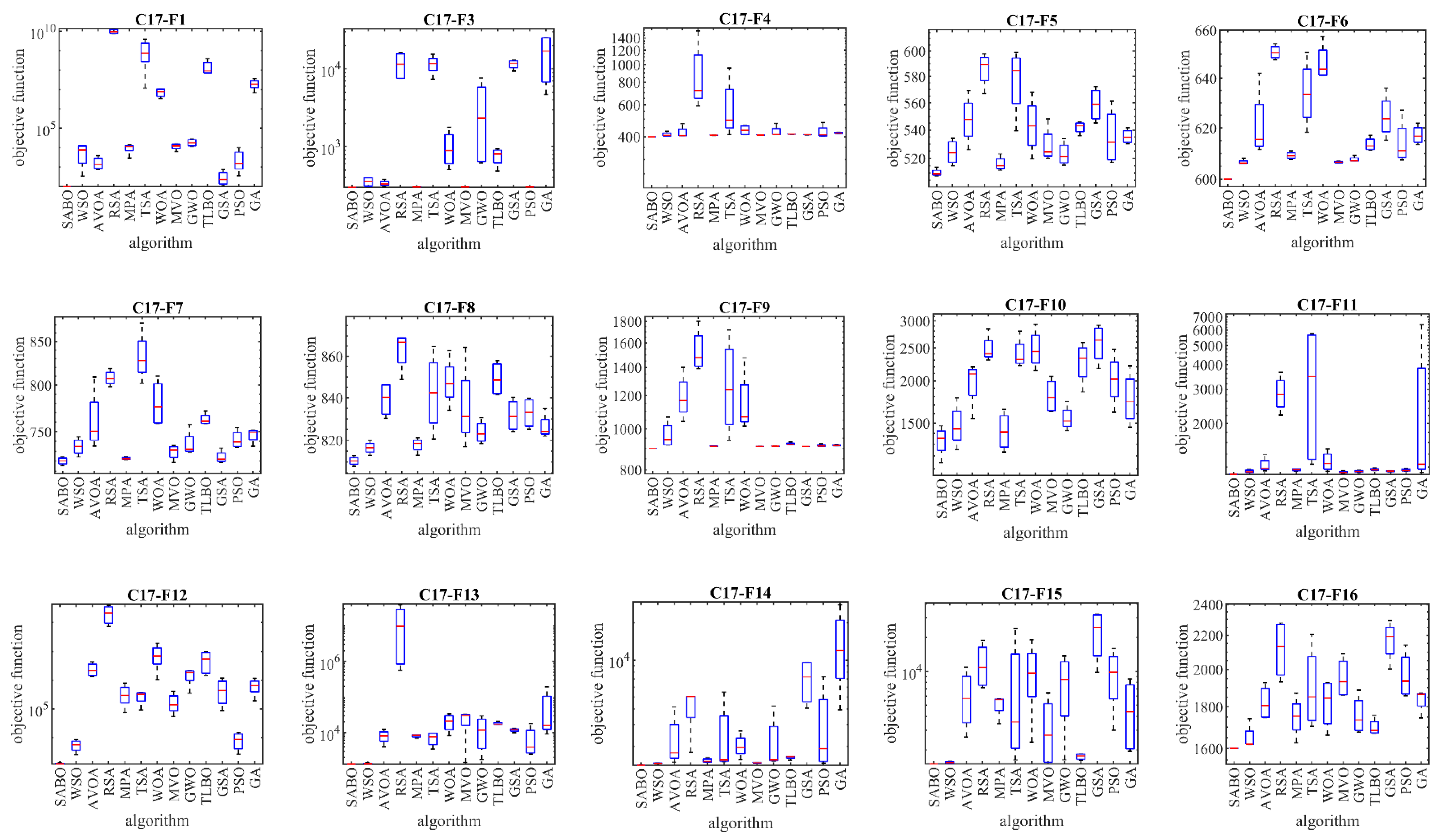 Biomimetics 08 00149 g004a
