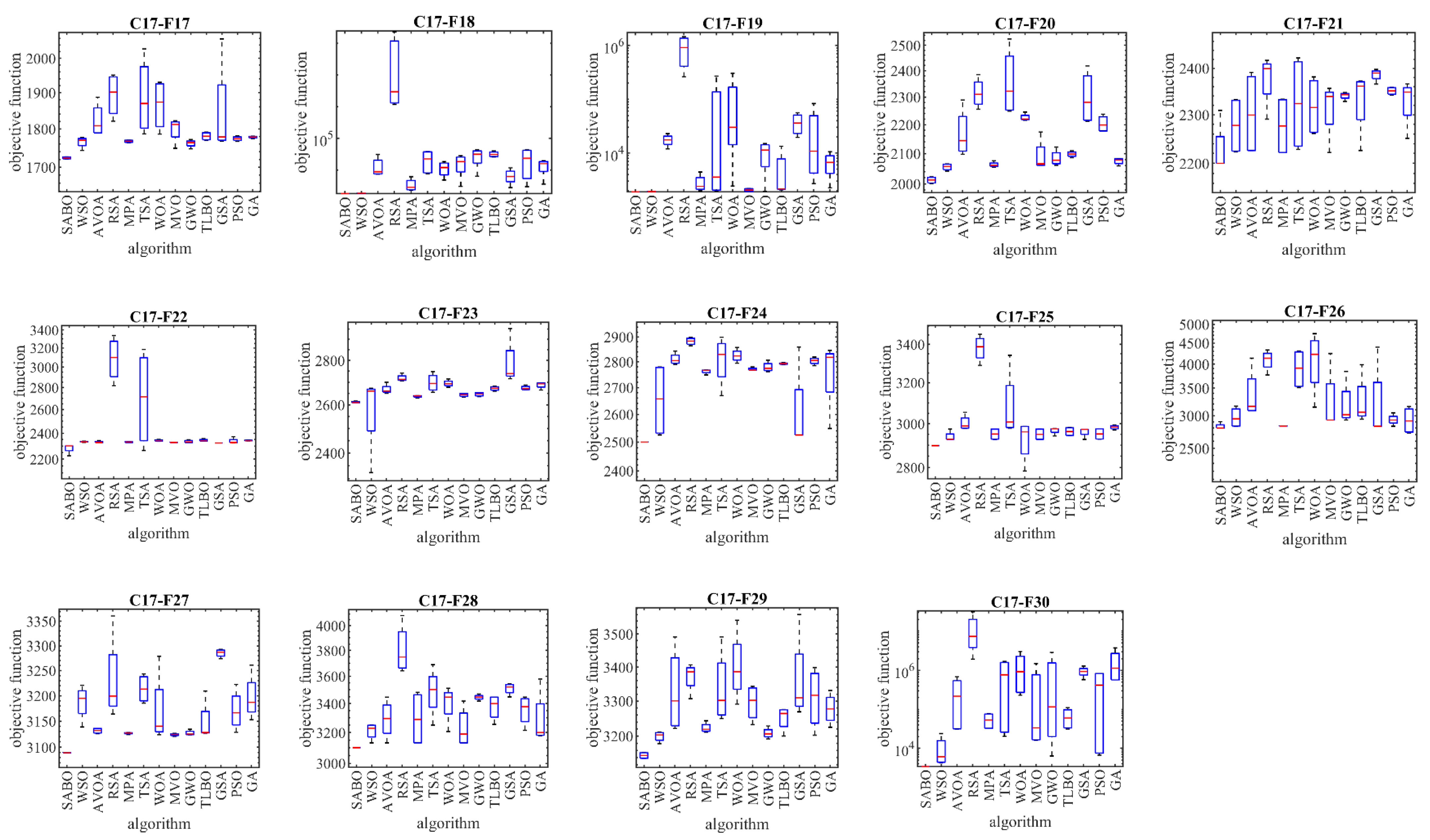 Biomimetics 08 00149 g004b