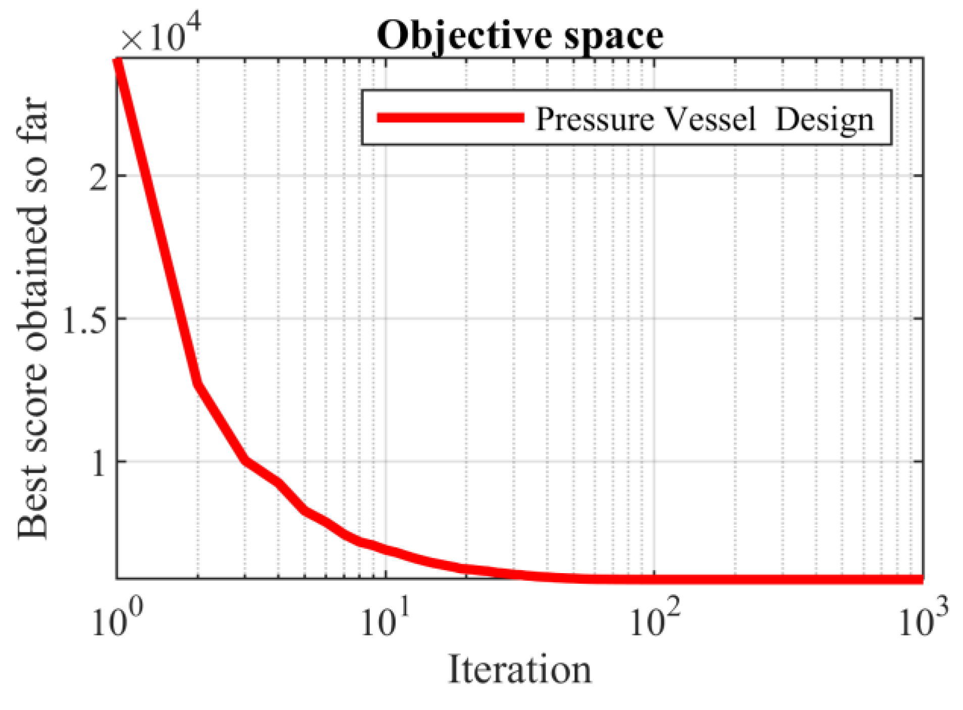 Biomimetics 08 00149 g006