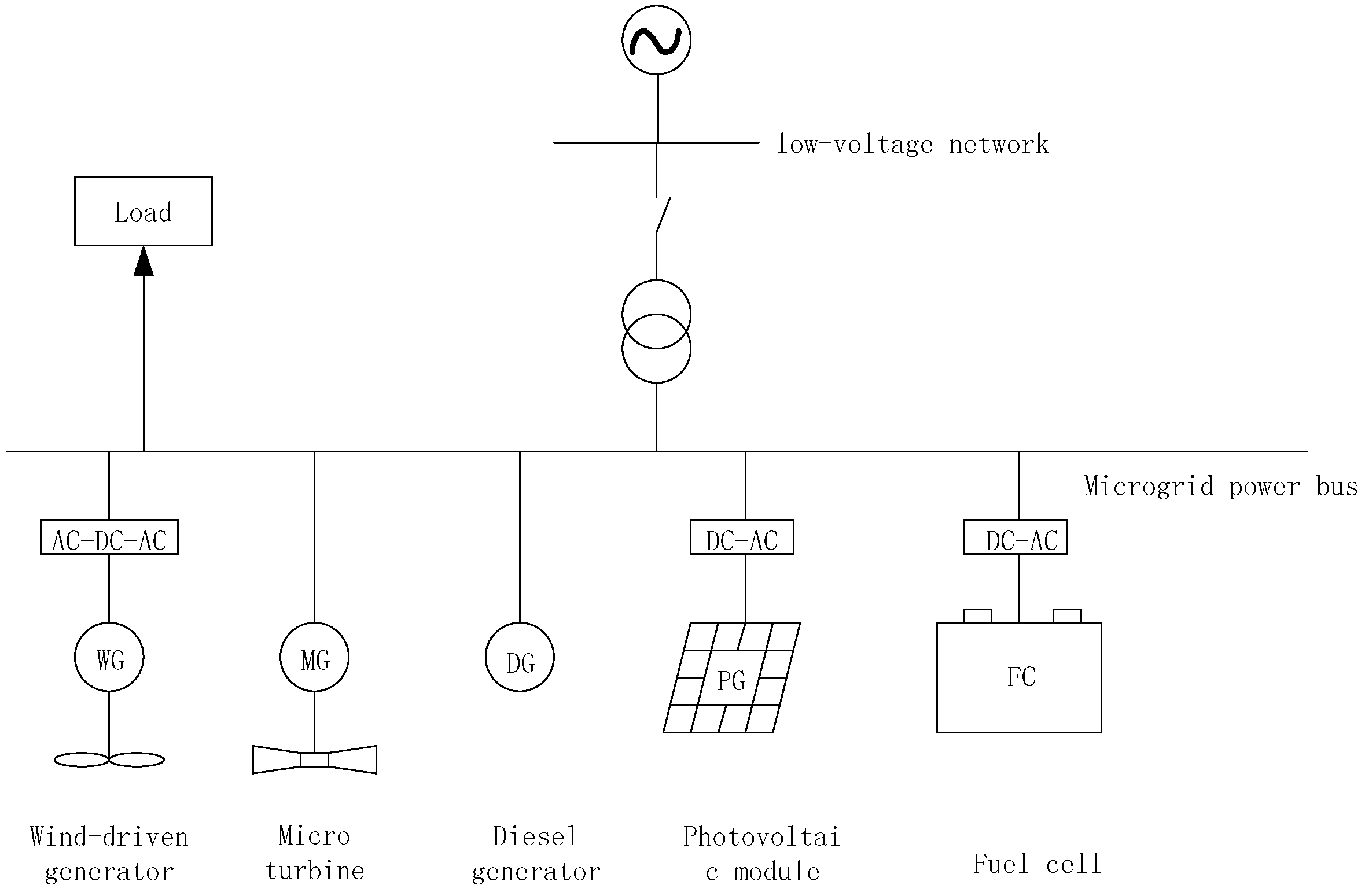 Biomimetics 08 00150 g001
