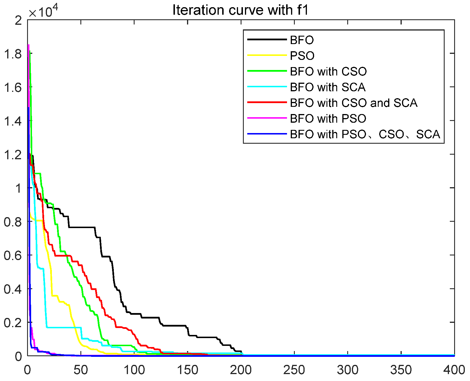 Biomimetics 08 00150 g003