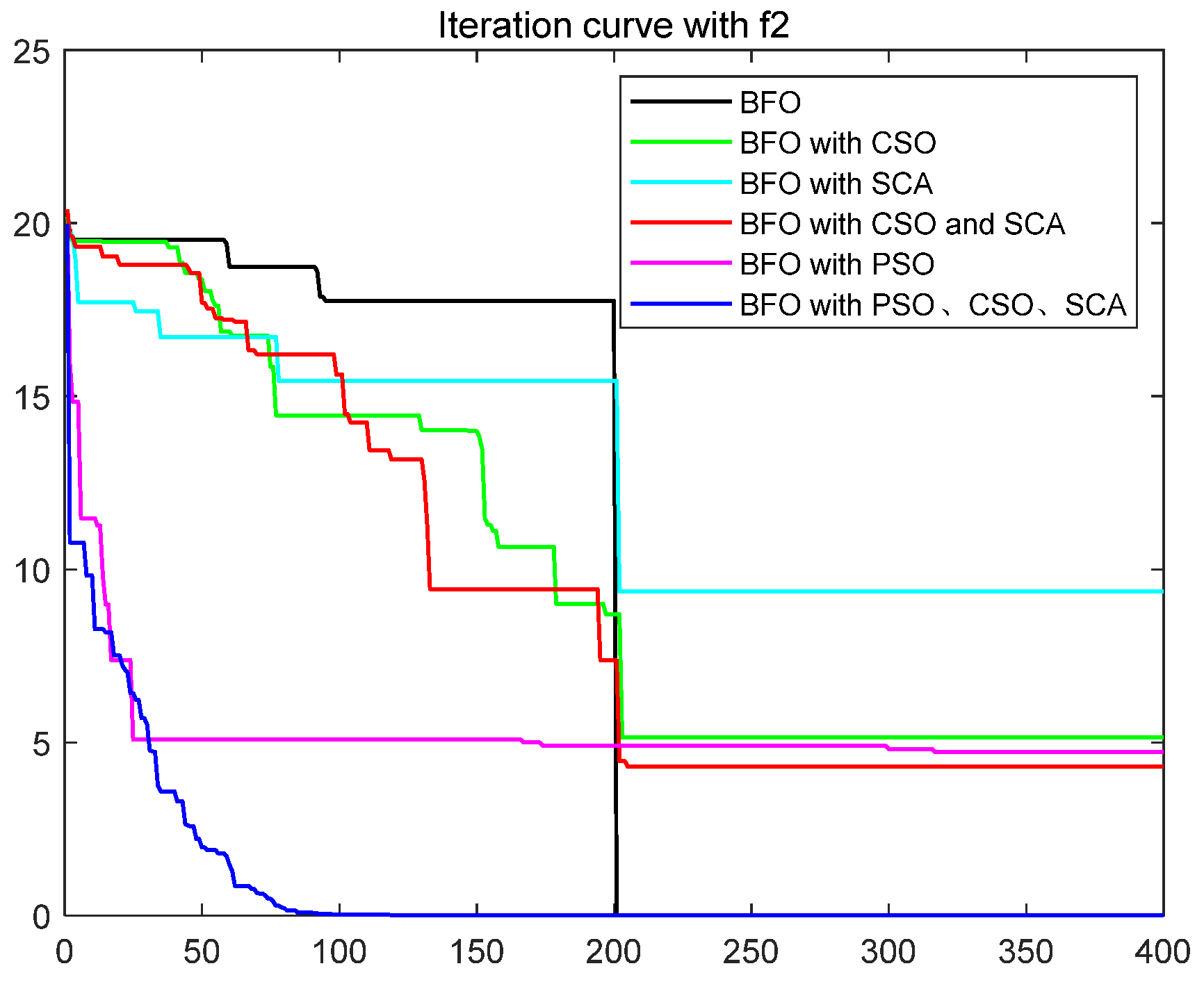 Biomimetics 08 00150 g004