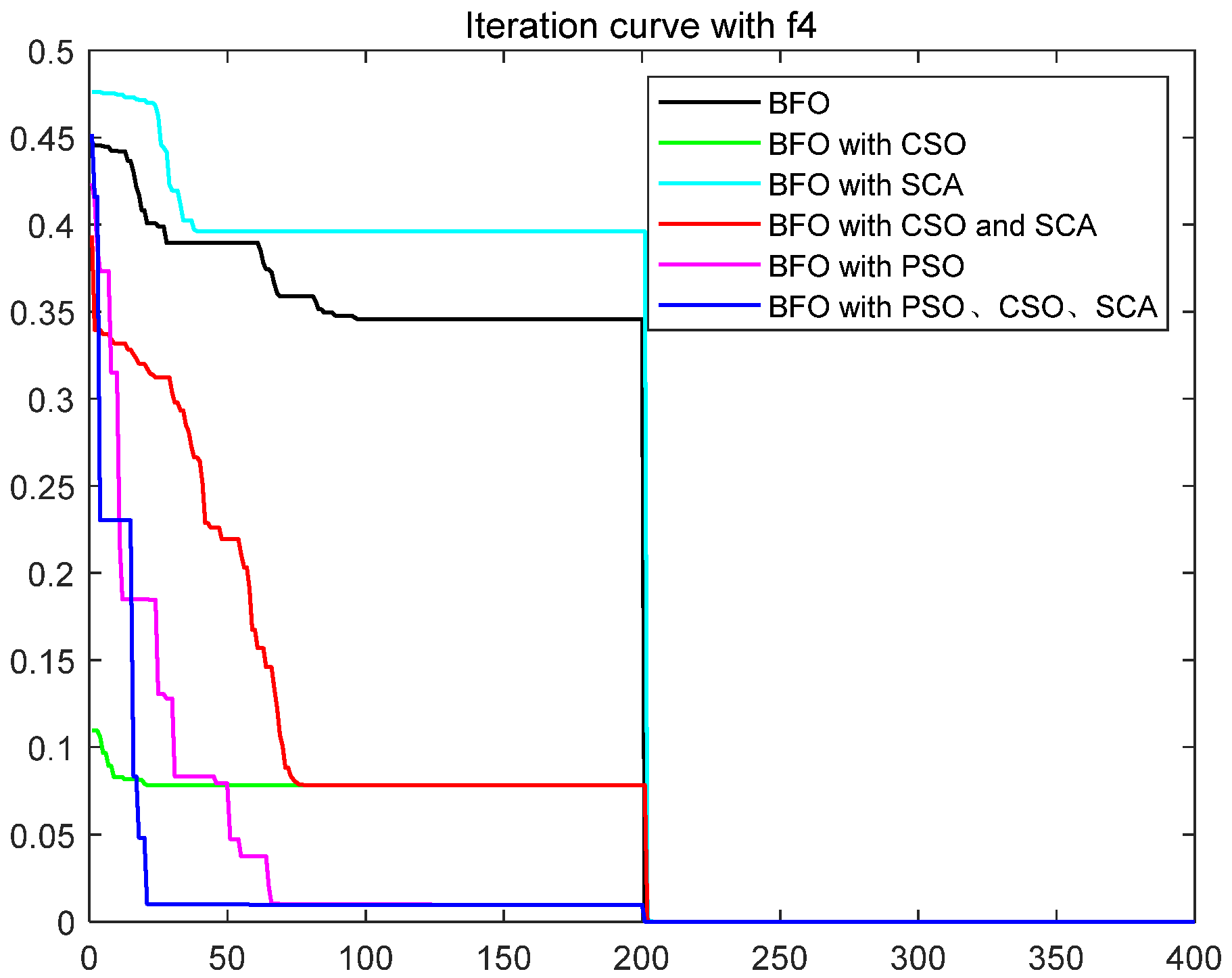 Biomimetics 08 00150 g006