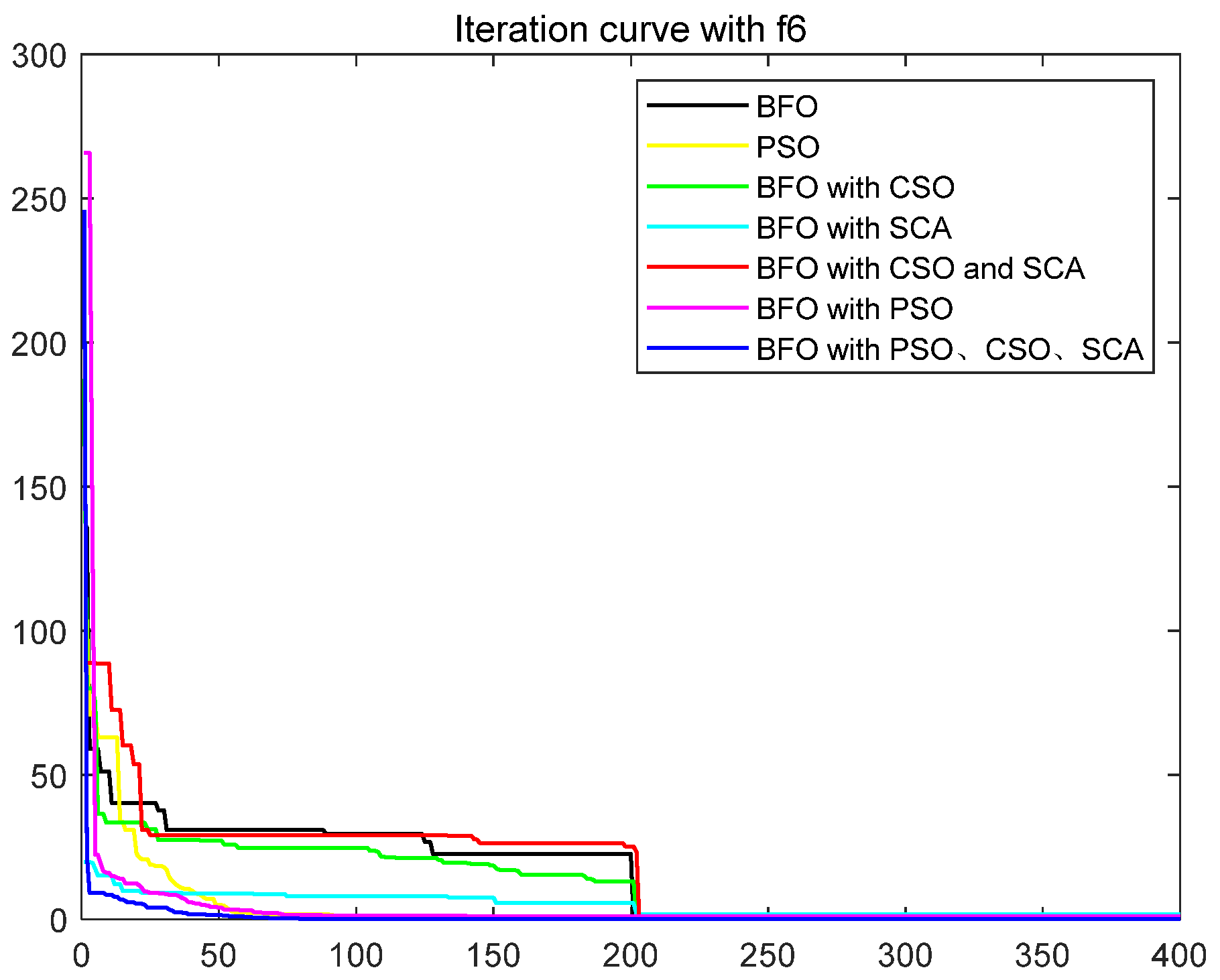 Biomimetics 08 00150 g008