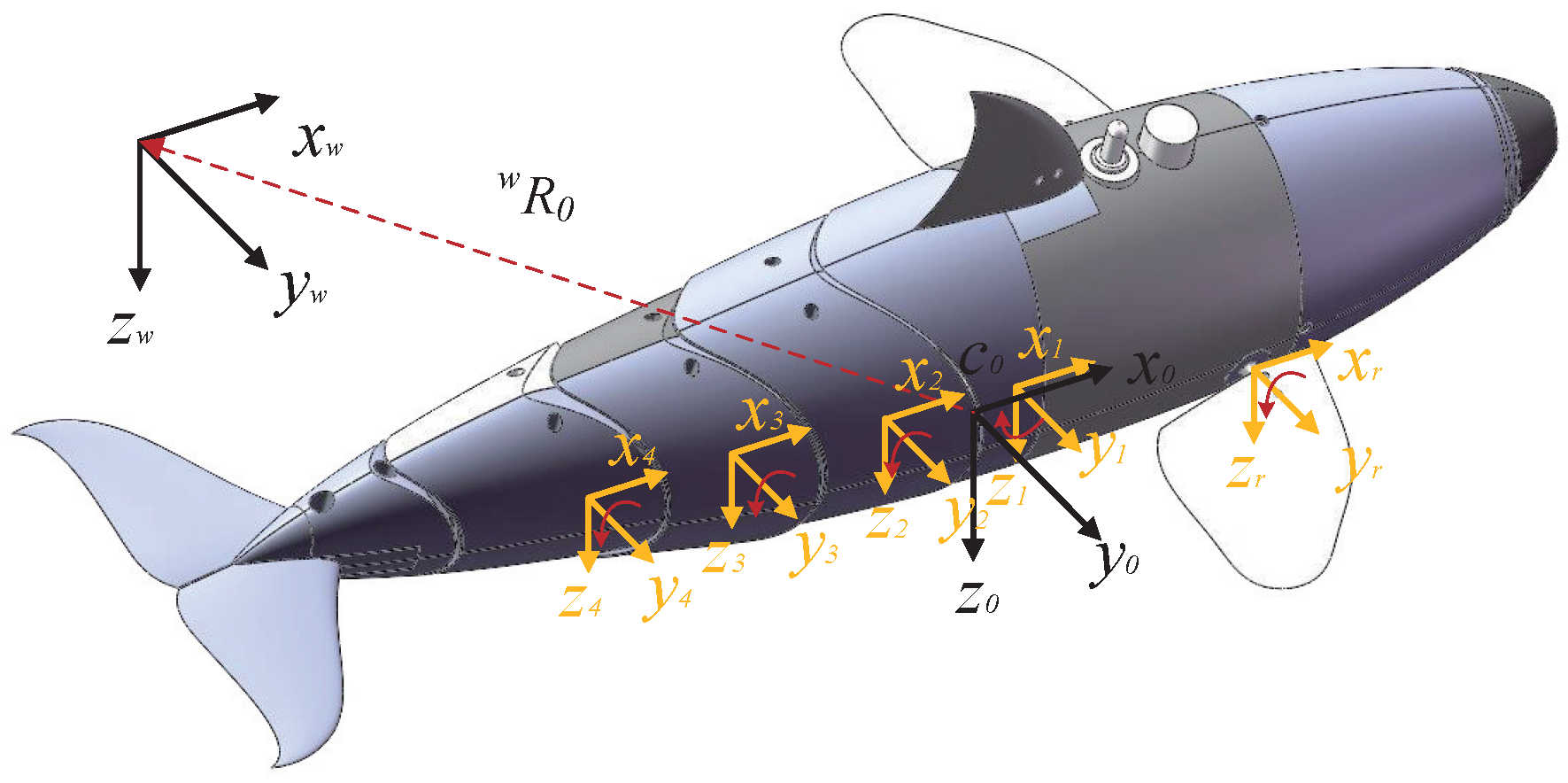Biomimetics 08 00151 g002 Biomimetics 08 00151 g002
